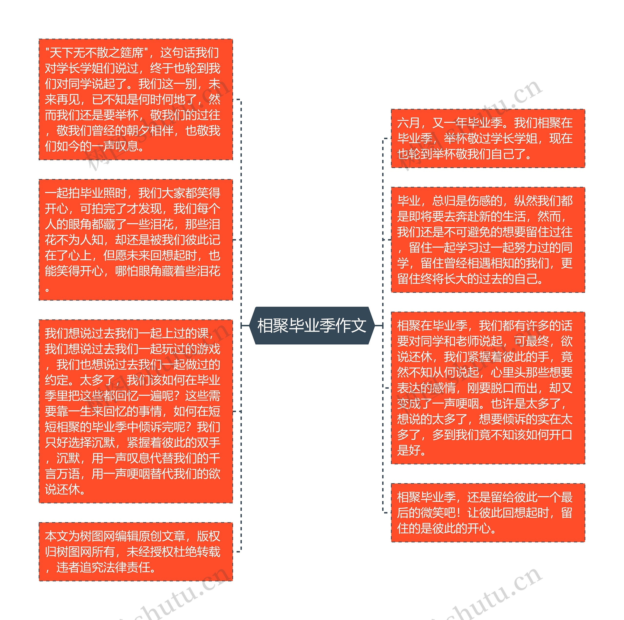 相聚毕业季作文思维导图