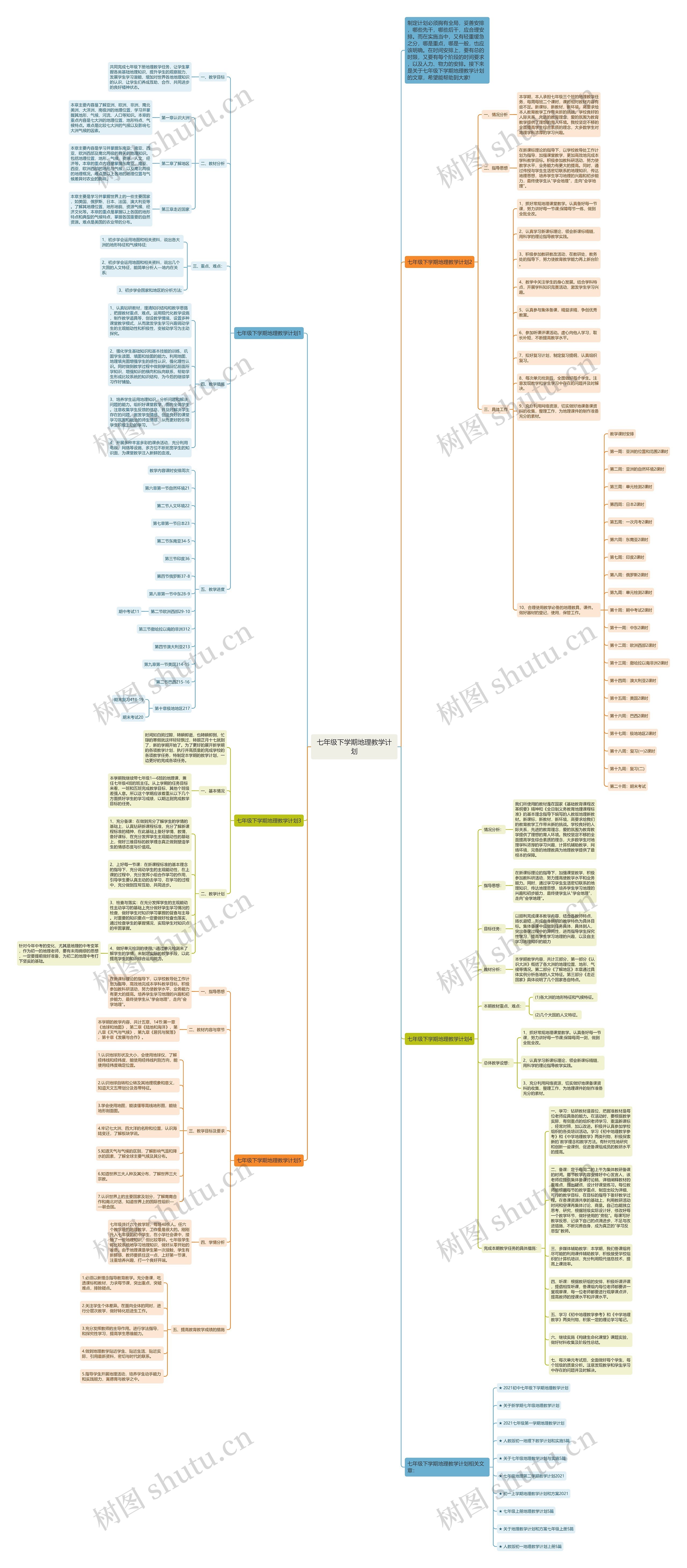 七年级下学期地理教学计划思维导图