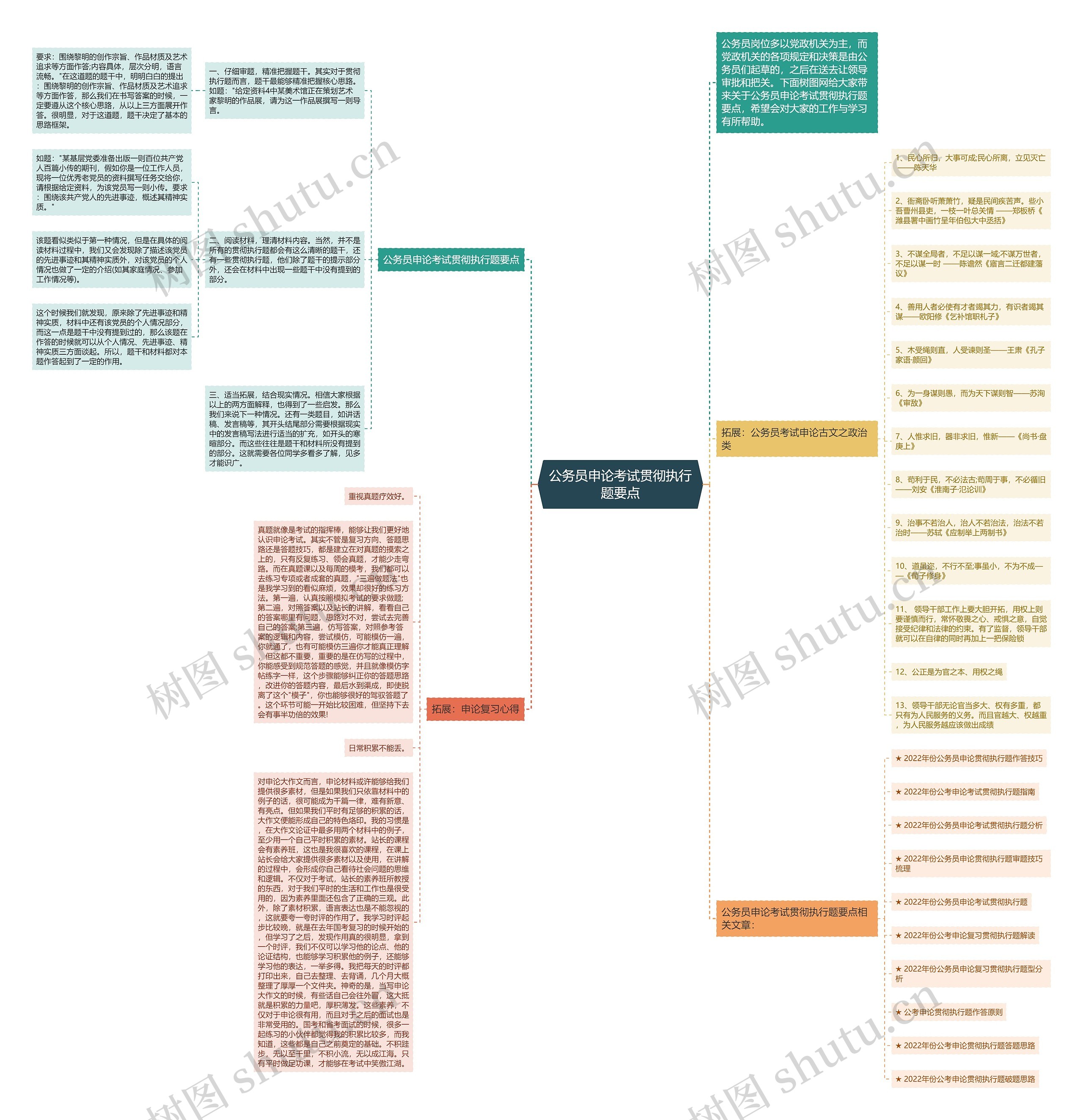 公务员申论考试贯彻执行题要点思维导图