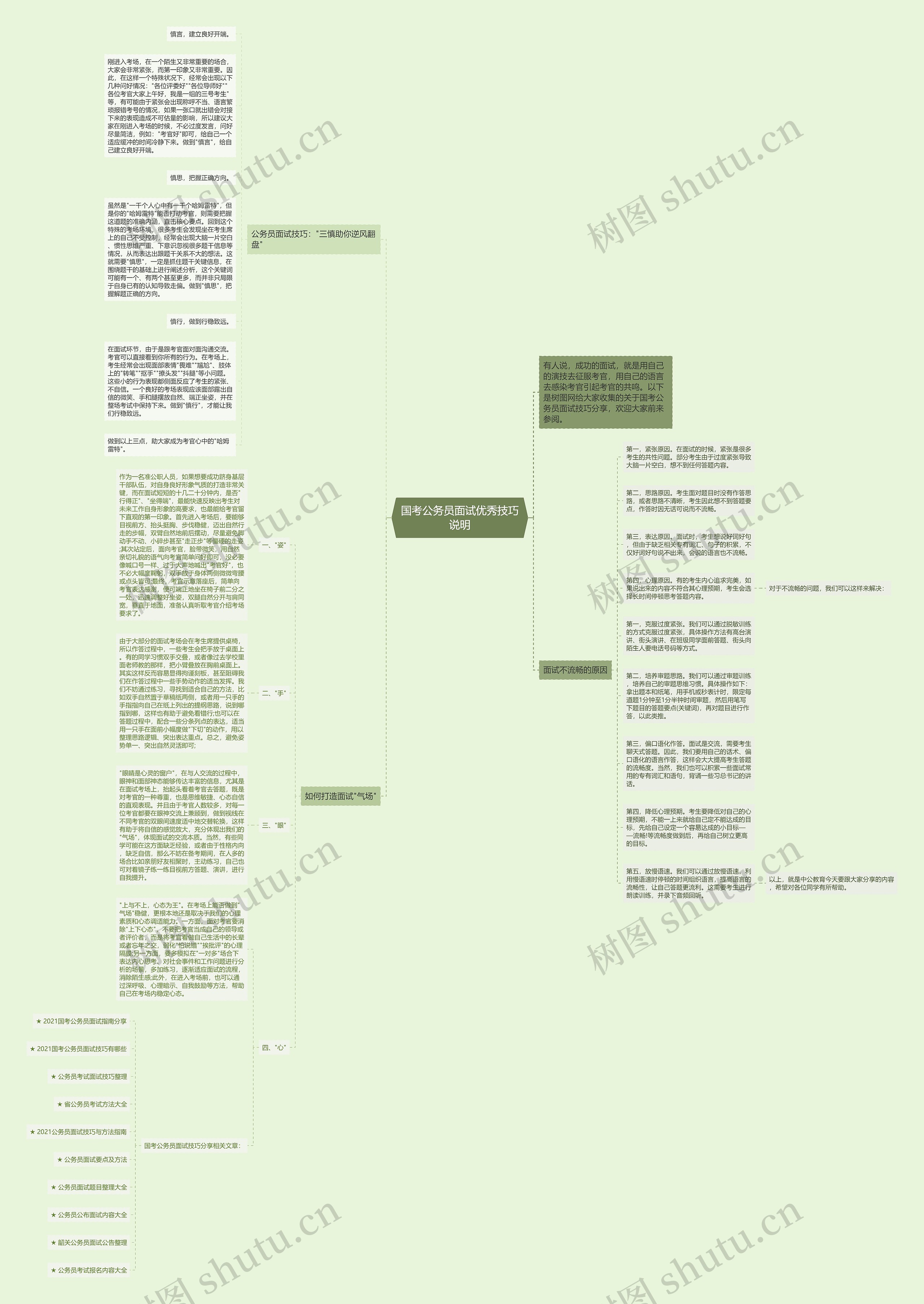 国考公务员面试优秀技巧说明思维导图