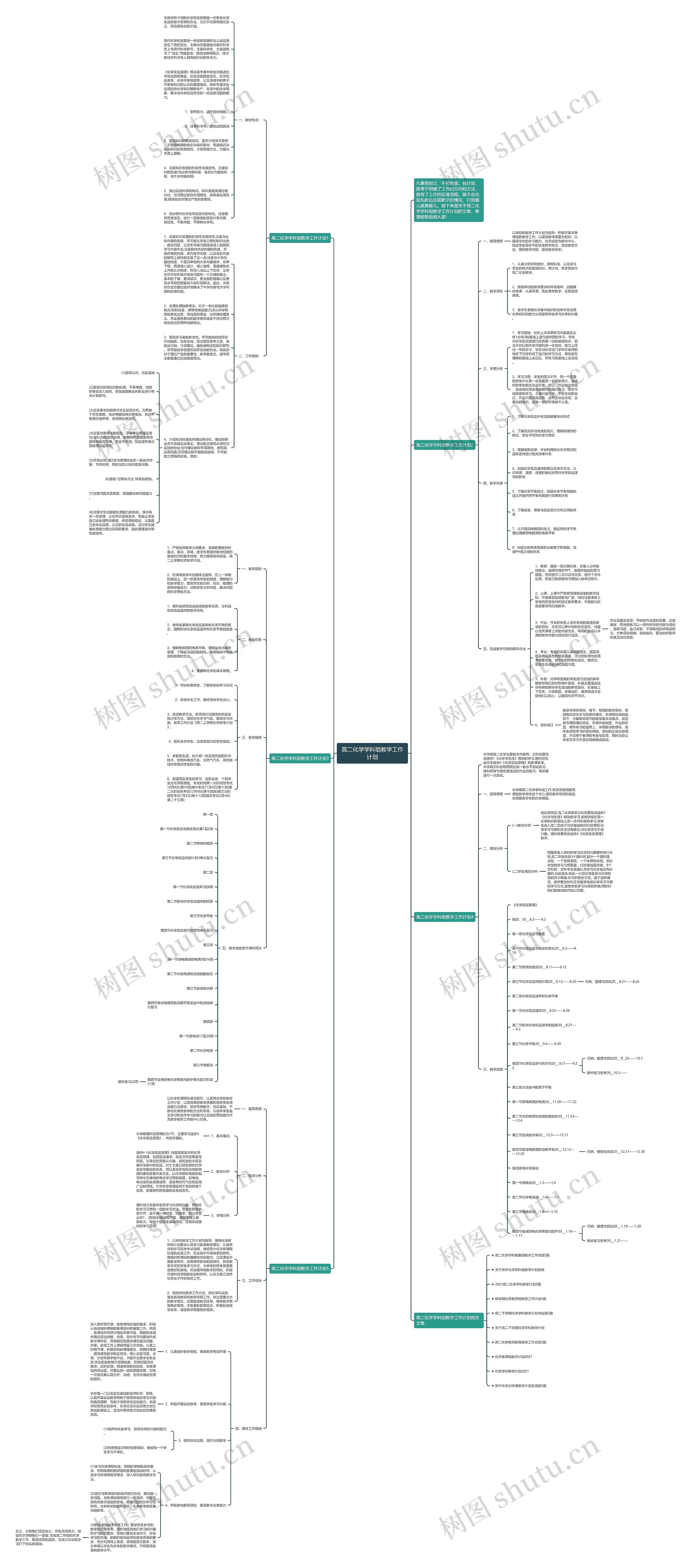 高二化学学科组教学工作计划思维导图