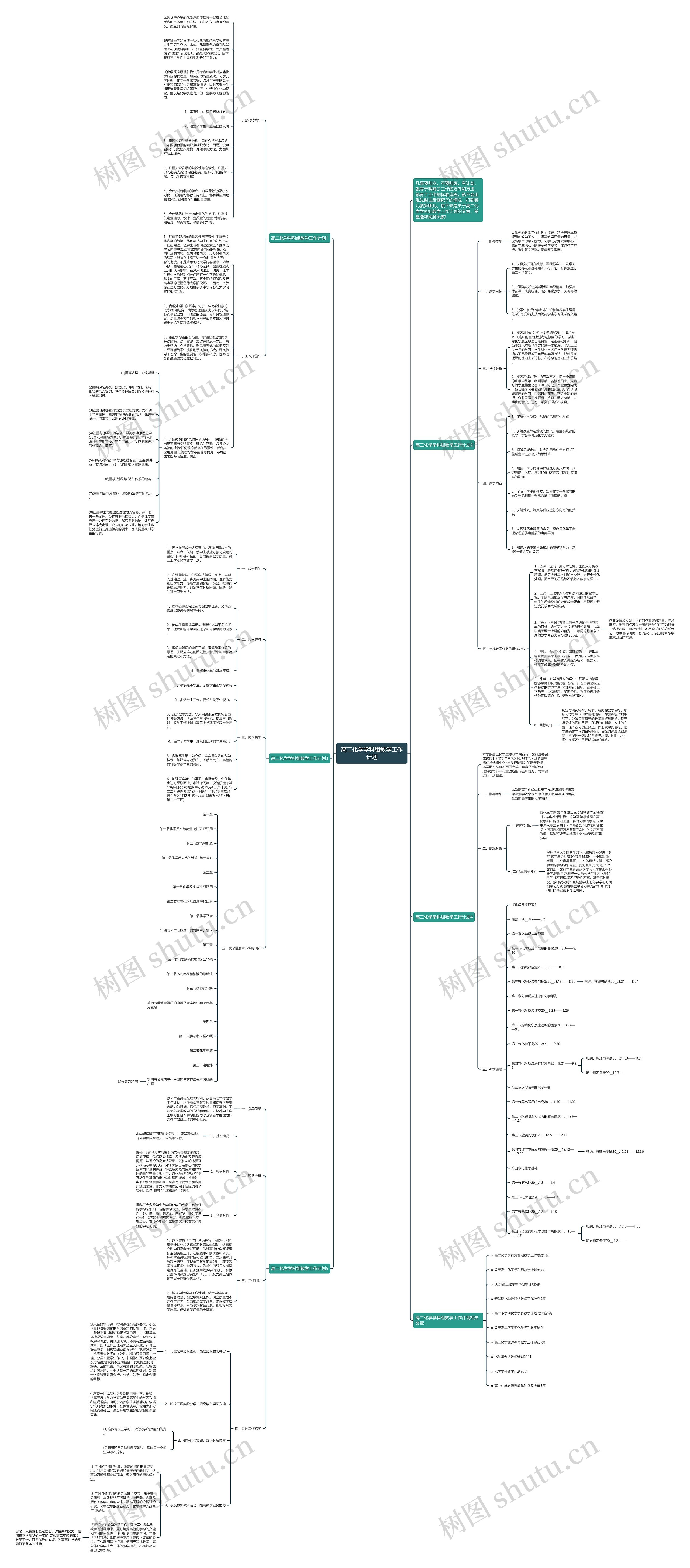 高二化学学科组教学工作计划思维导图高清图 高二化学学科组教学工作计划思维导图
