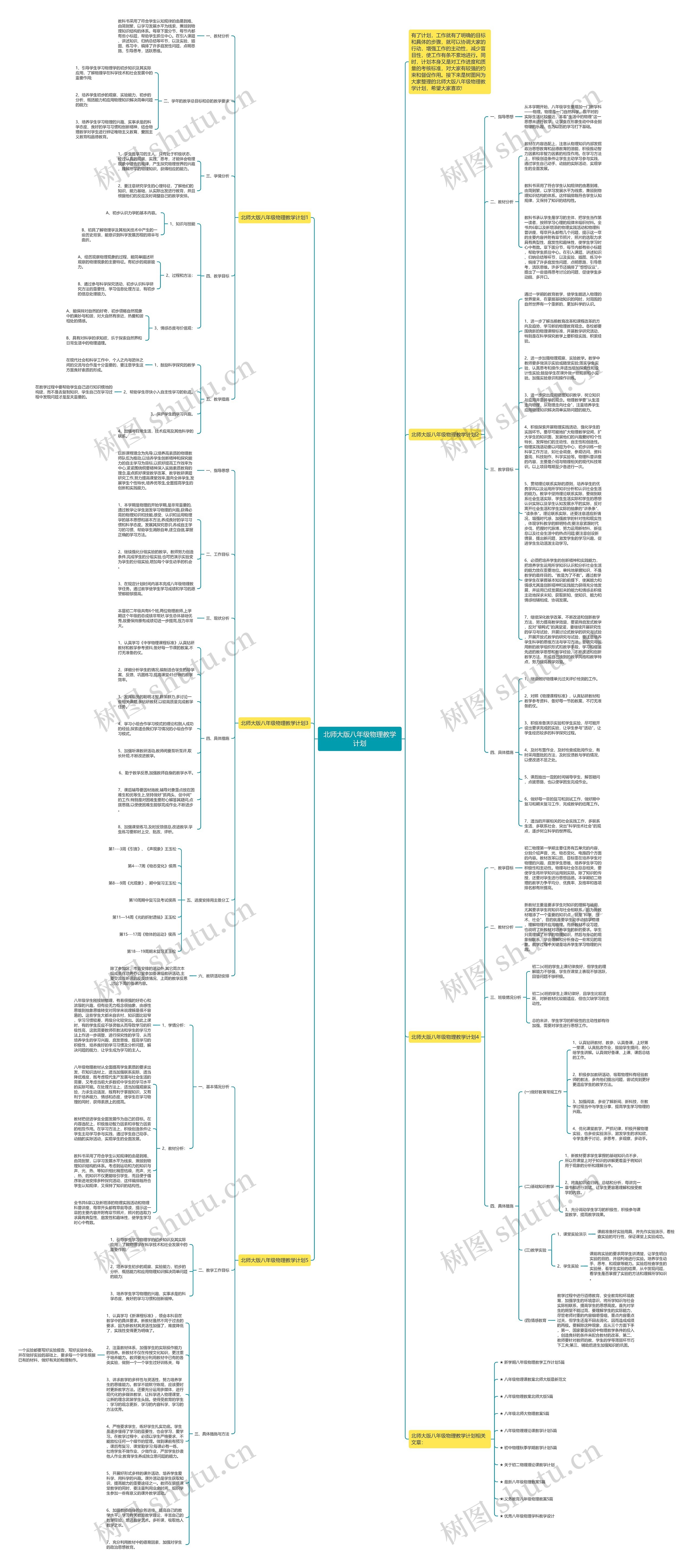 北师大版八年级物理教学计划思维导图