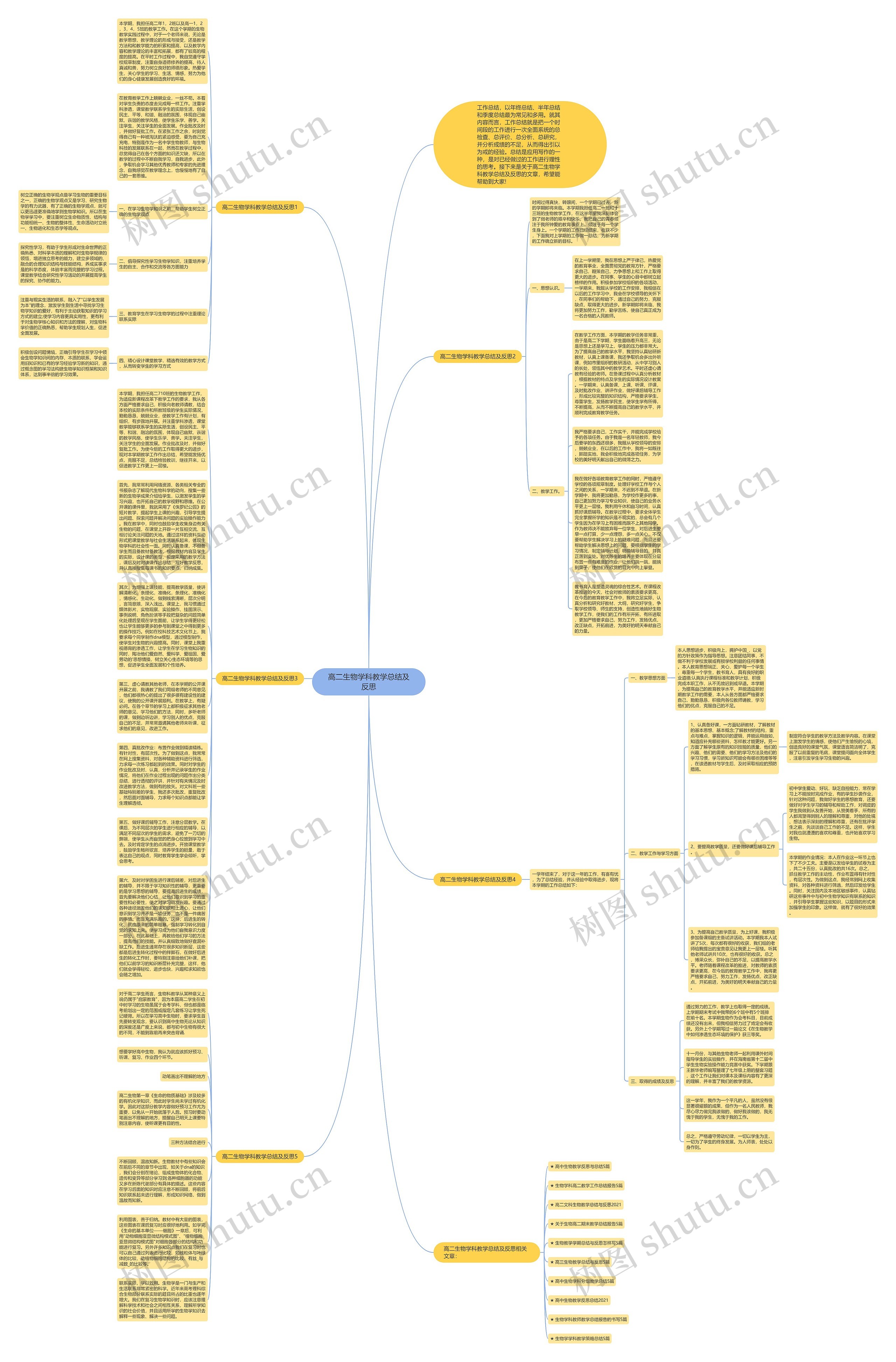 高二生物学科教学总结及反思思维导图