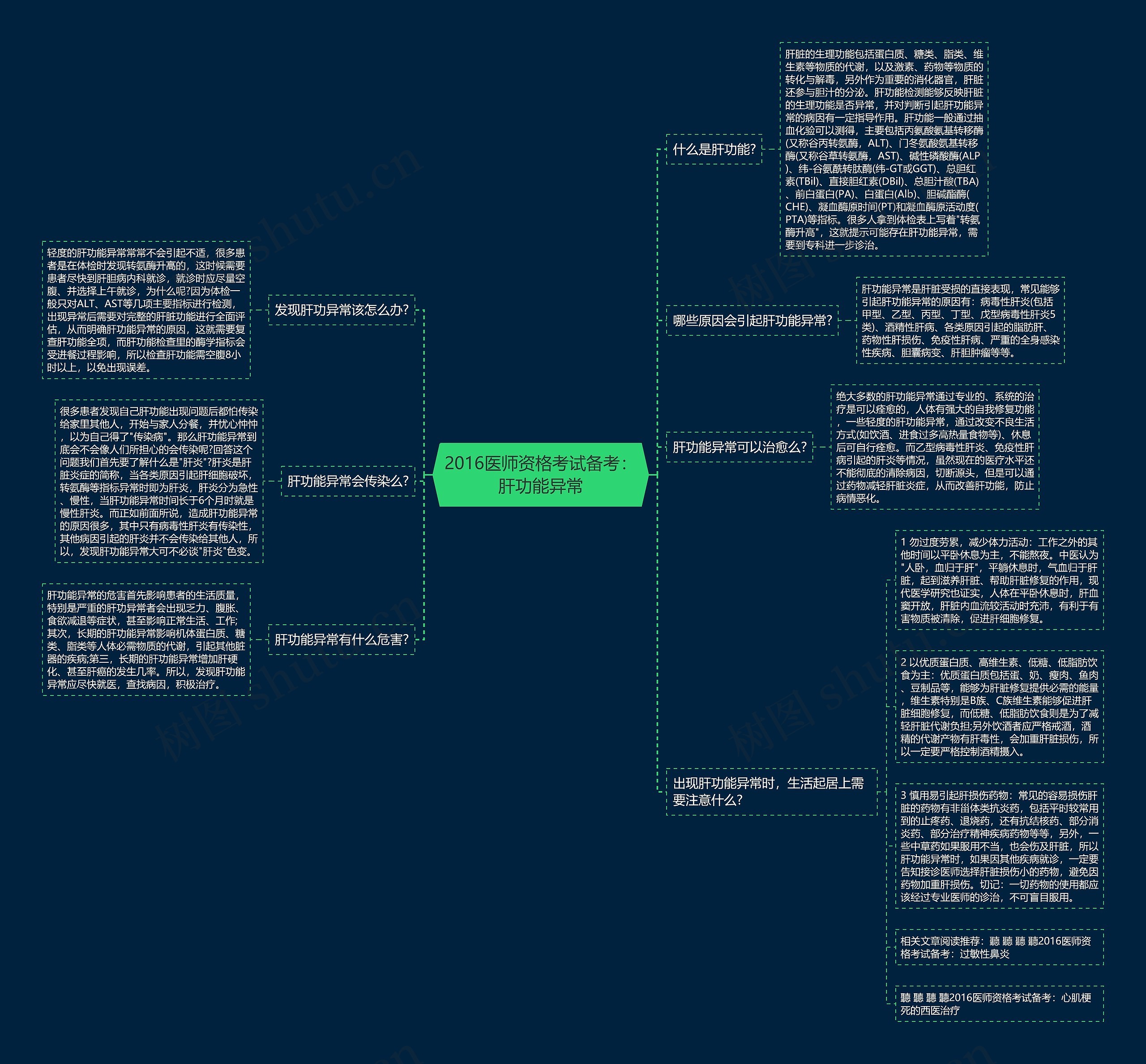 2016医师资格考试备考：肝功能异常