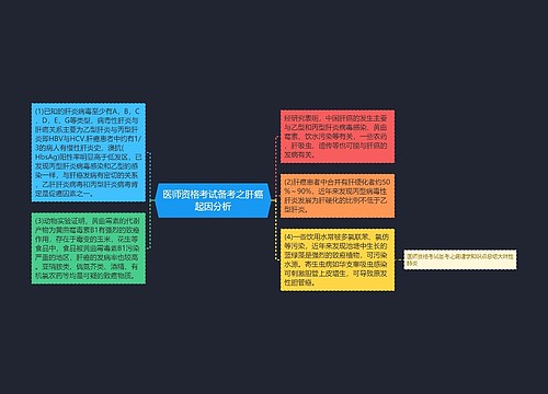 医师资格考试备考之肝癌起因分析