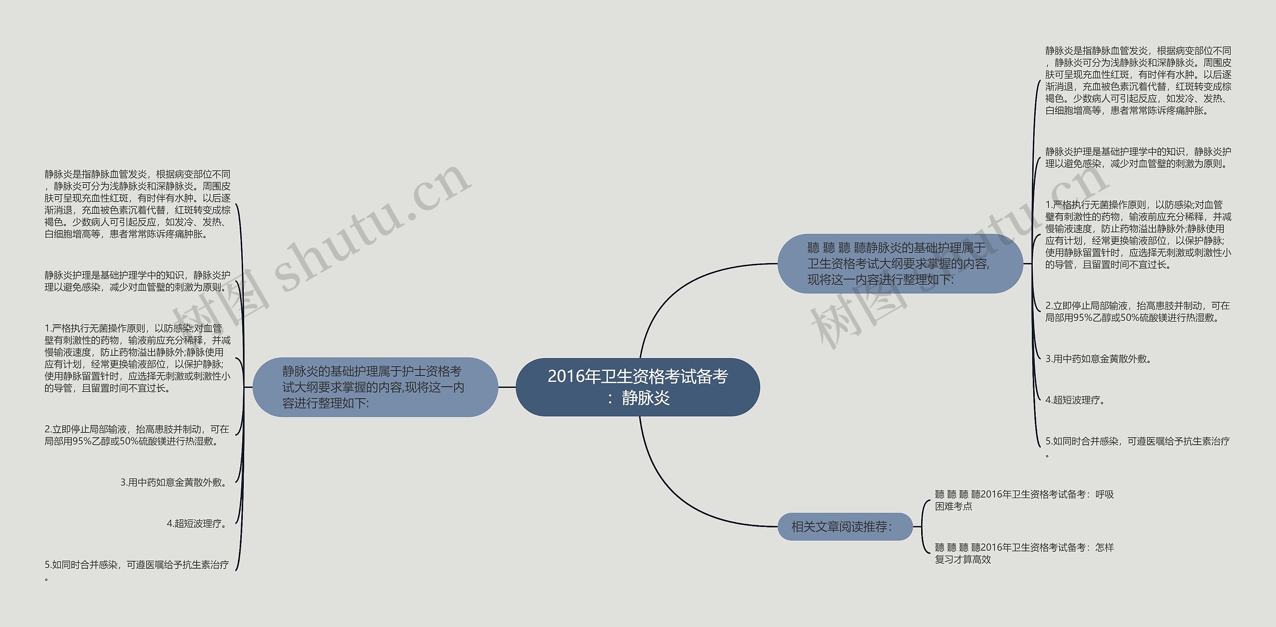 2016年卫生资格考试备考：静脉炎