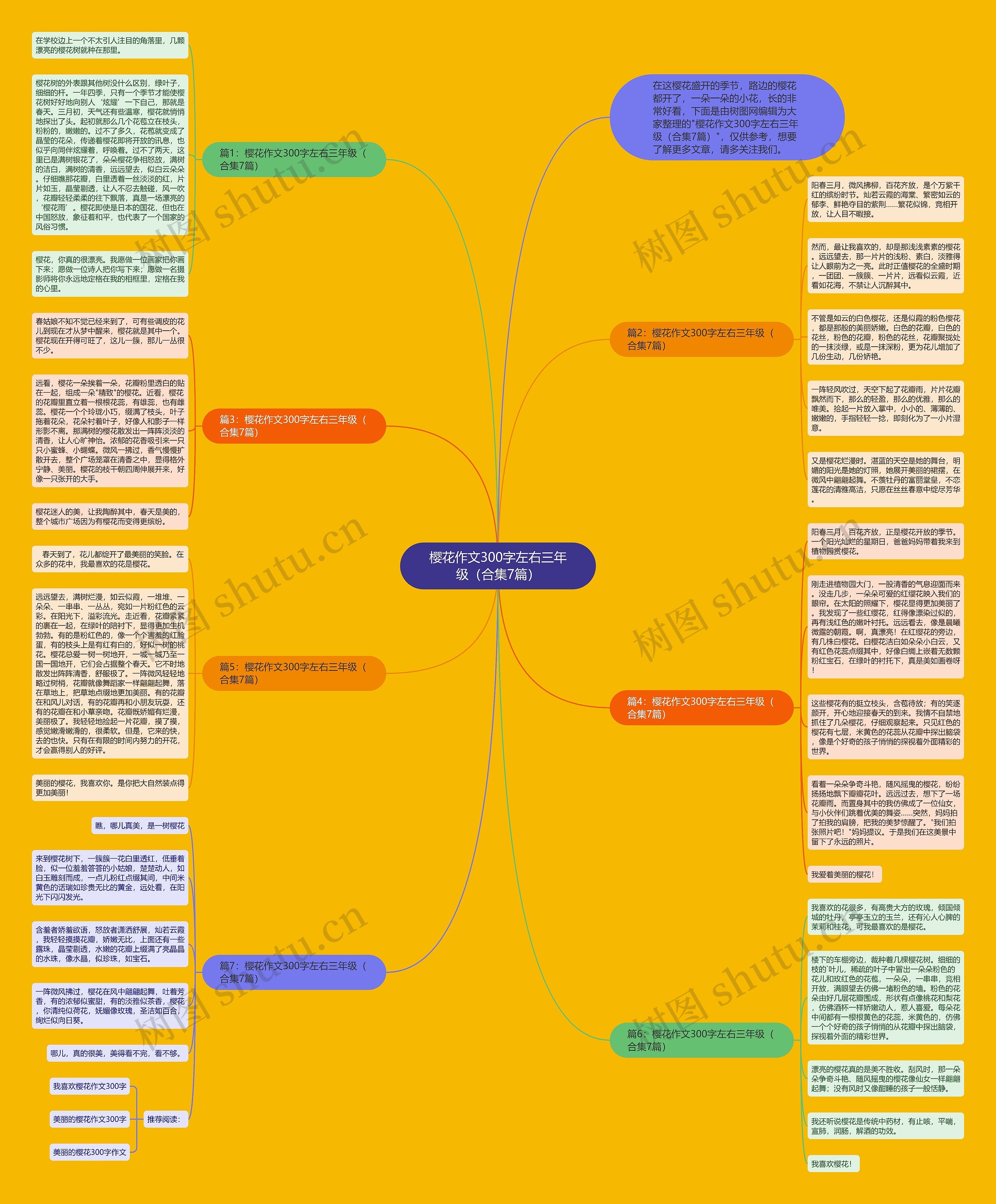 樱花作文300字左右三年级（合集7篇）思维导图