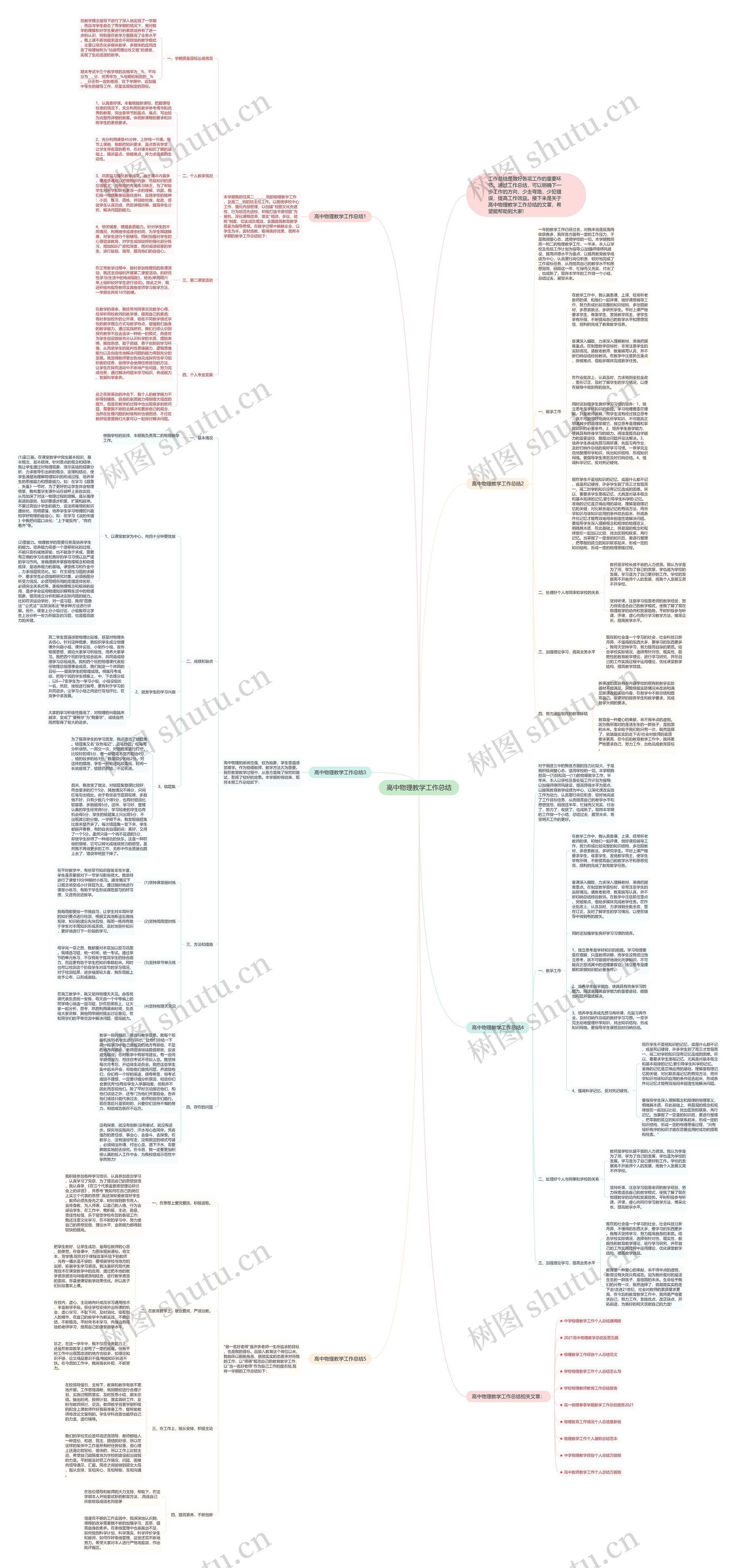 高中物理教学工作总结思维导图