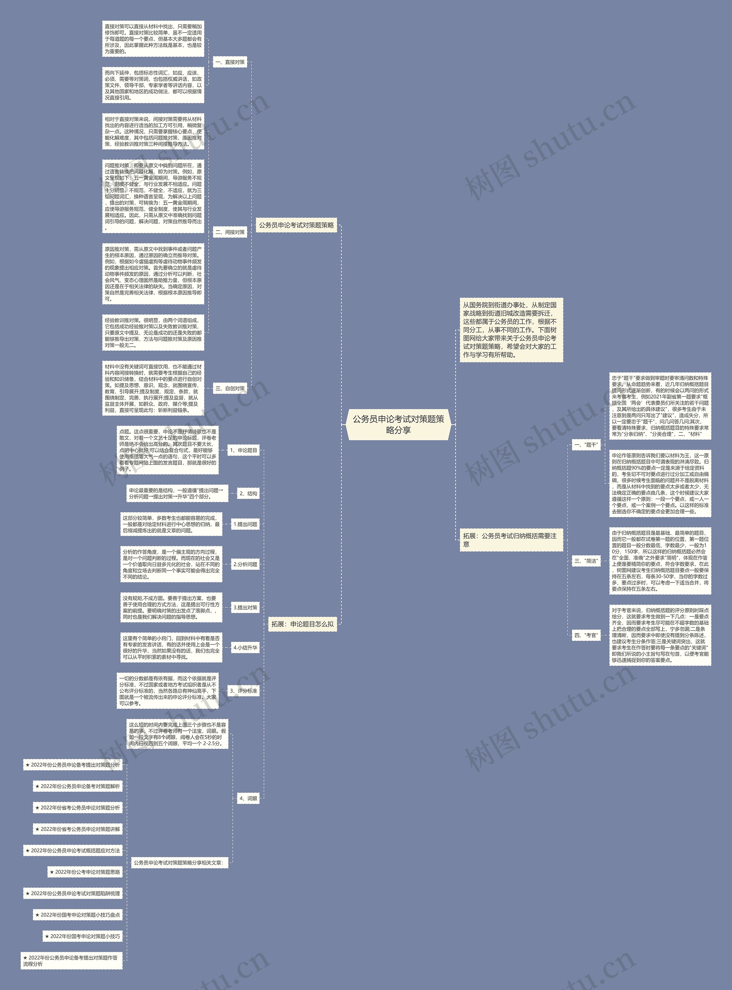 公务员申论考试对策题策略分享思维导图