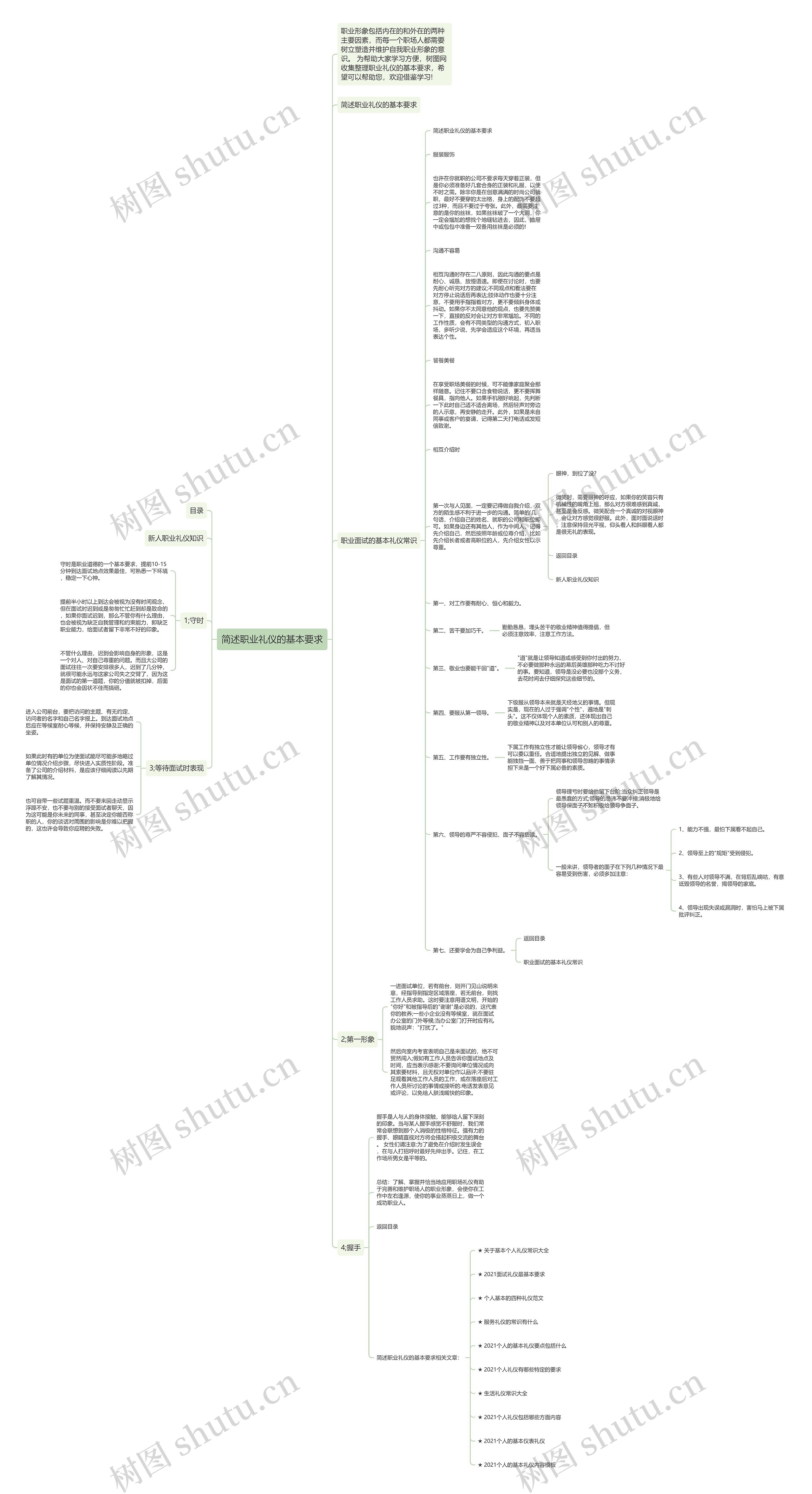 简述职业礼仪的基本要求思维导图