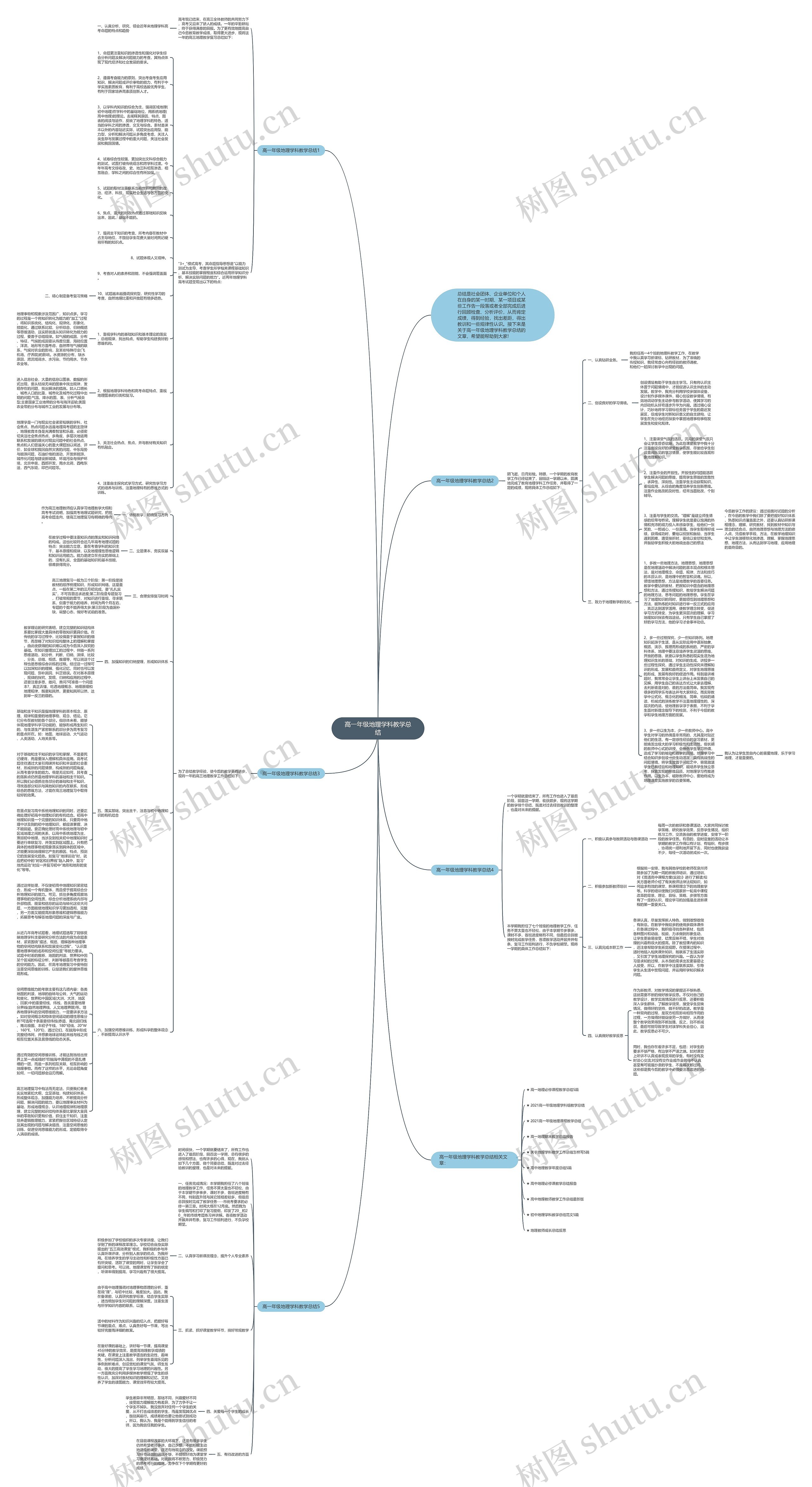 高一年级地理学科教学总结思维导图