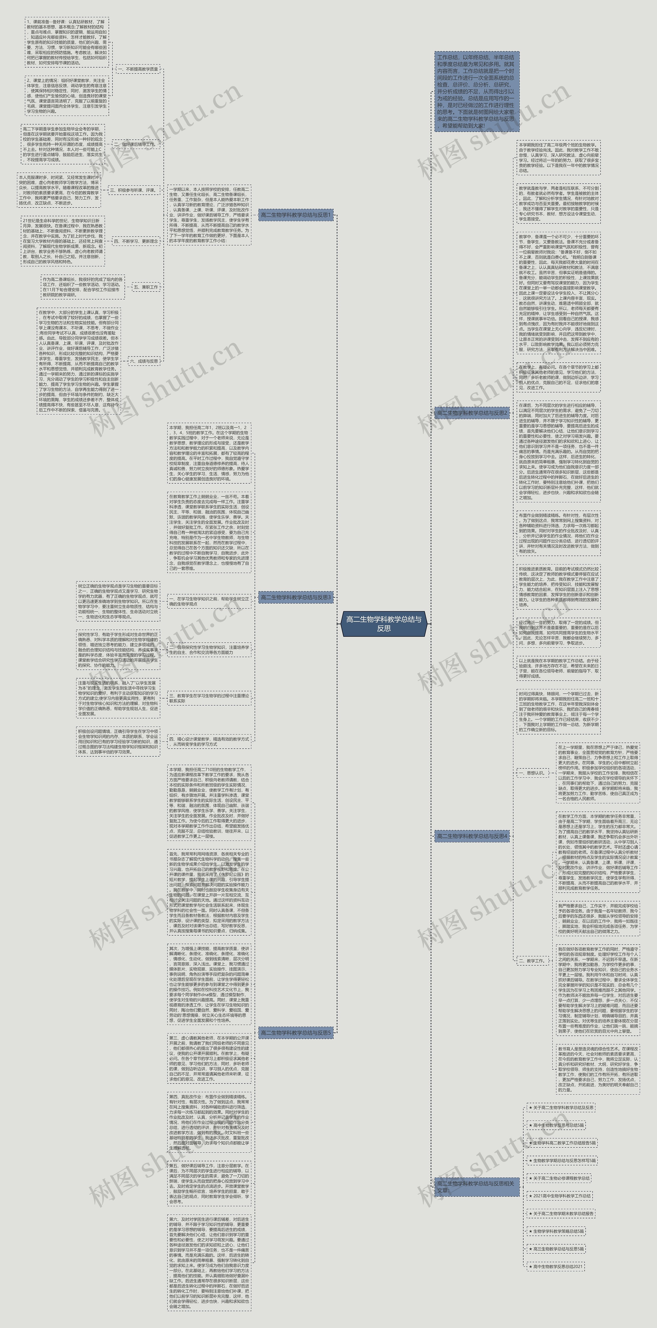 高二生物学科教学总结与反思思维导图高清图 高二生物学科教学总结与反思思维导图