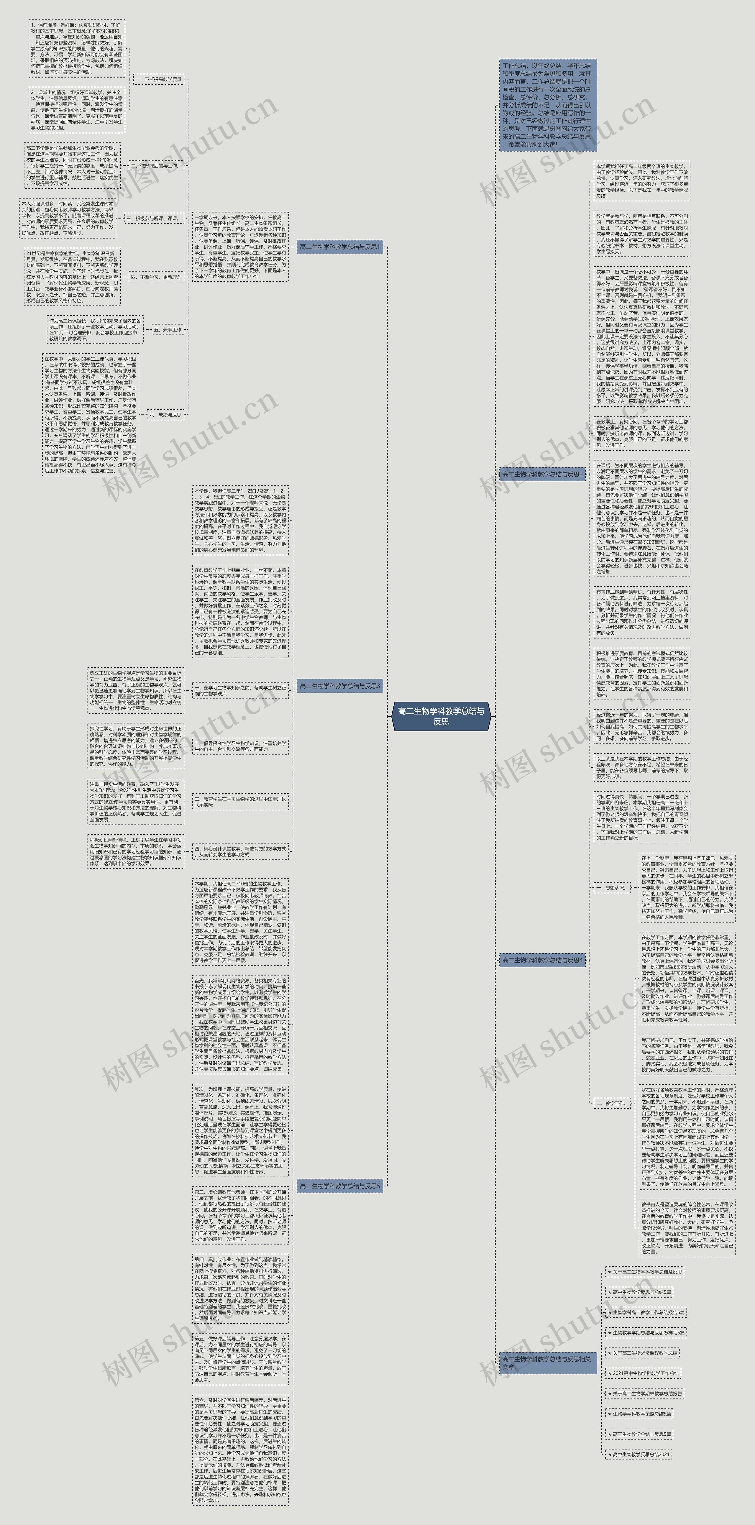 高二生物学科教学总结与反思思维导图