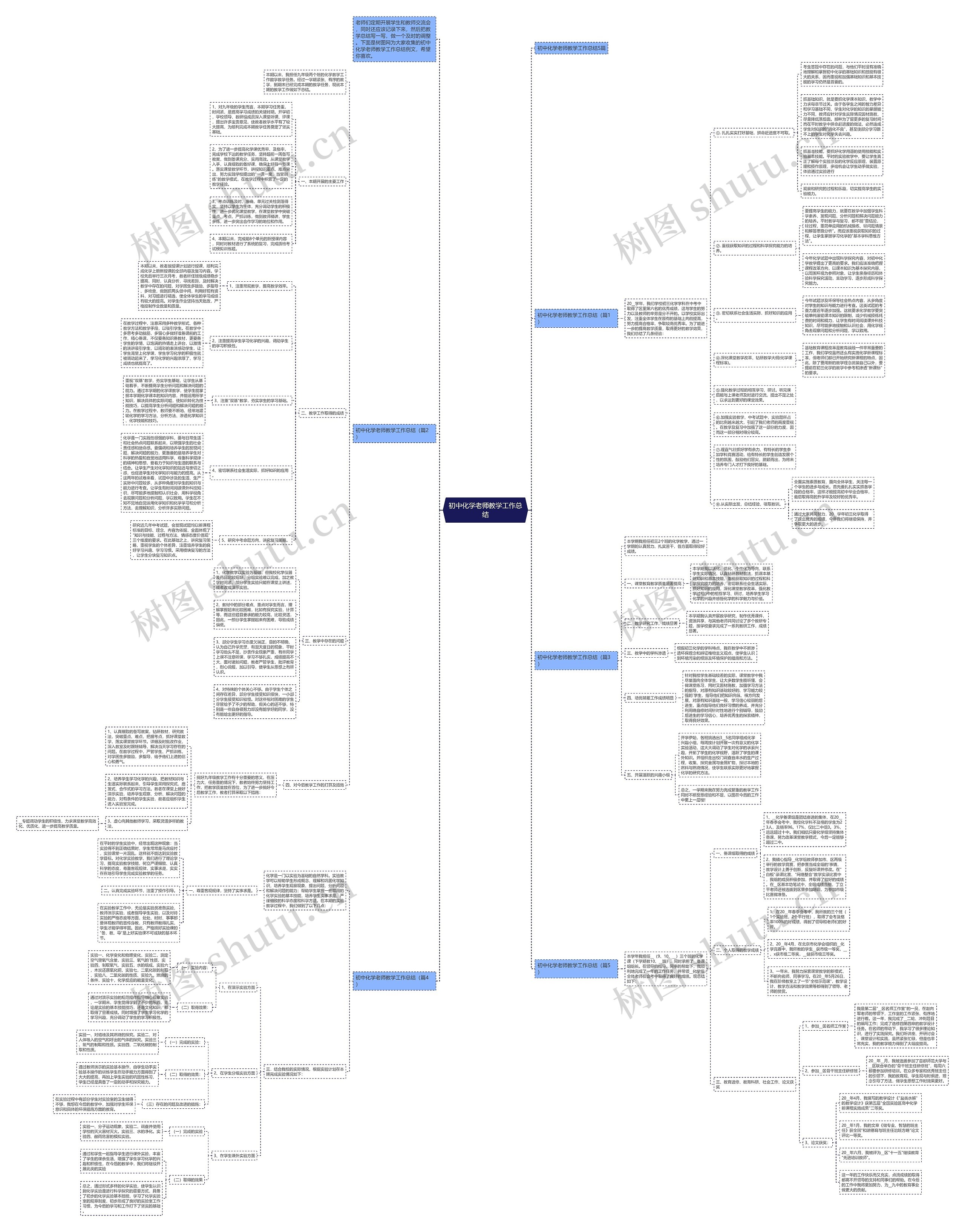 初中化学老师教学工作总结思维导图
