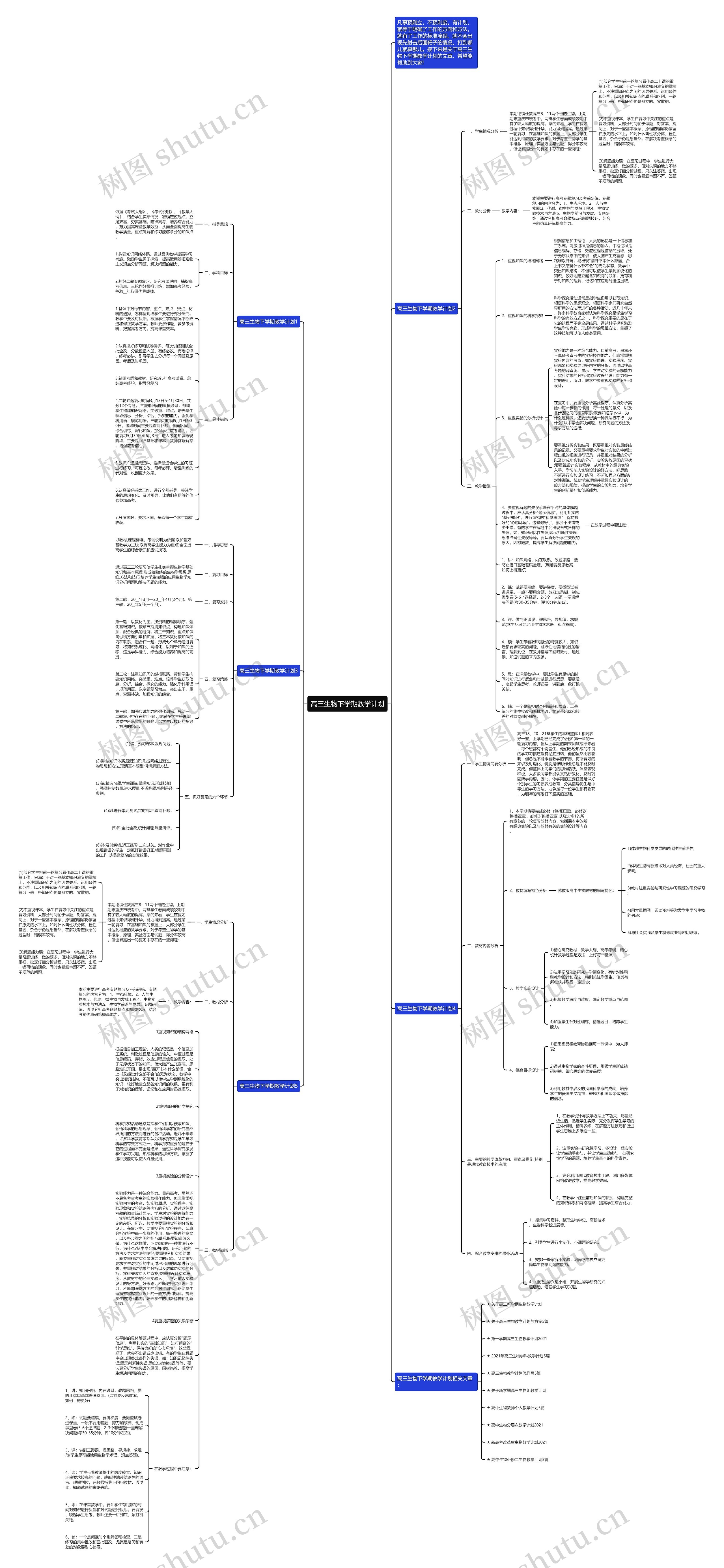 高三生物下学期教学计划思维导图