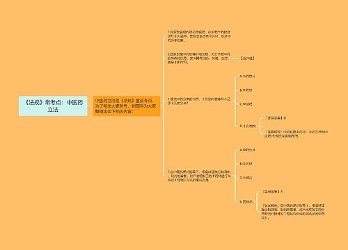 《法规》常考点：中医药立法