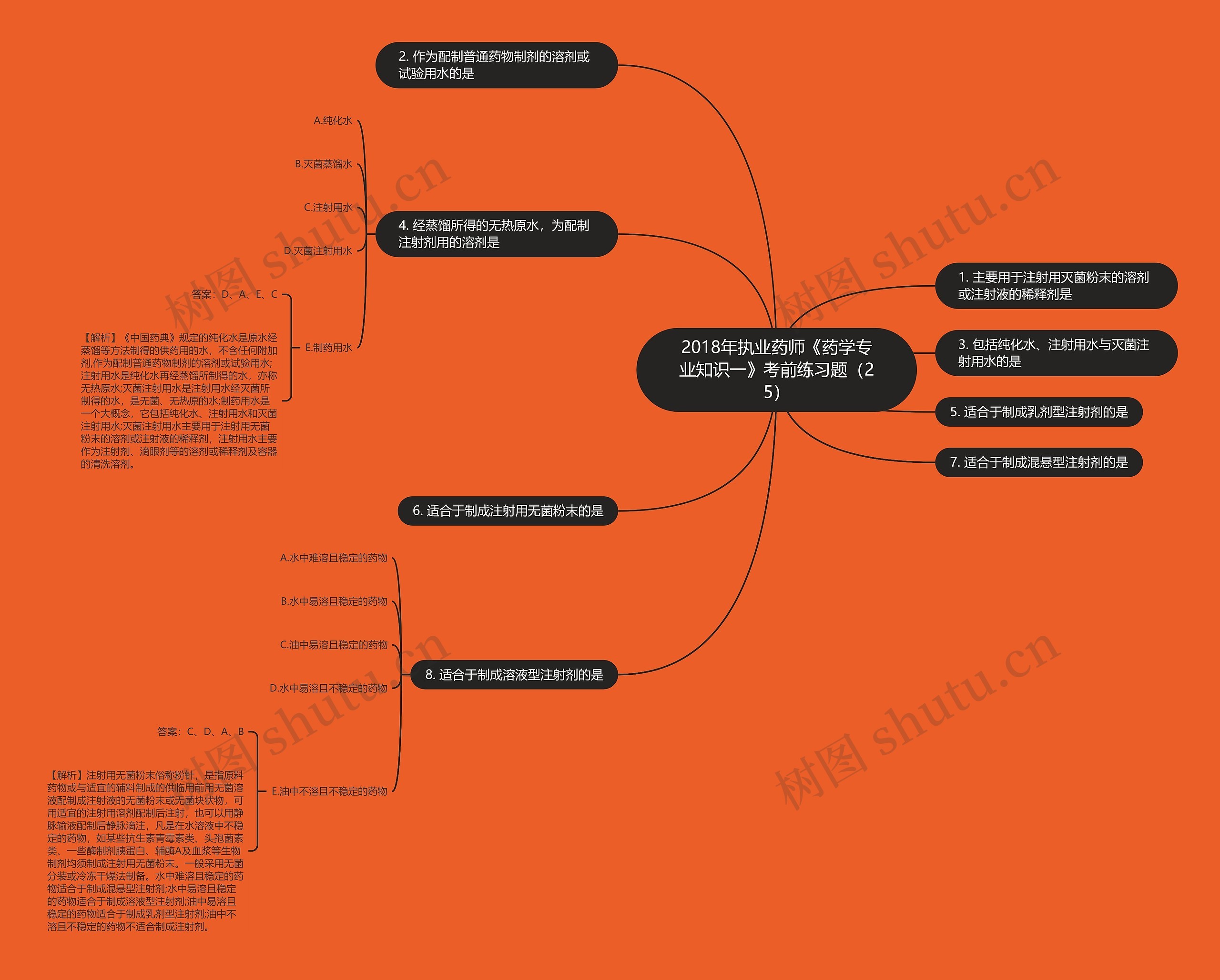 2018年执业药师《药学专业知识一》考前练习题(25) 2018年执业药师《药学专业知识一》考前练习题(25)
