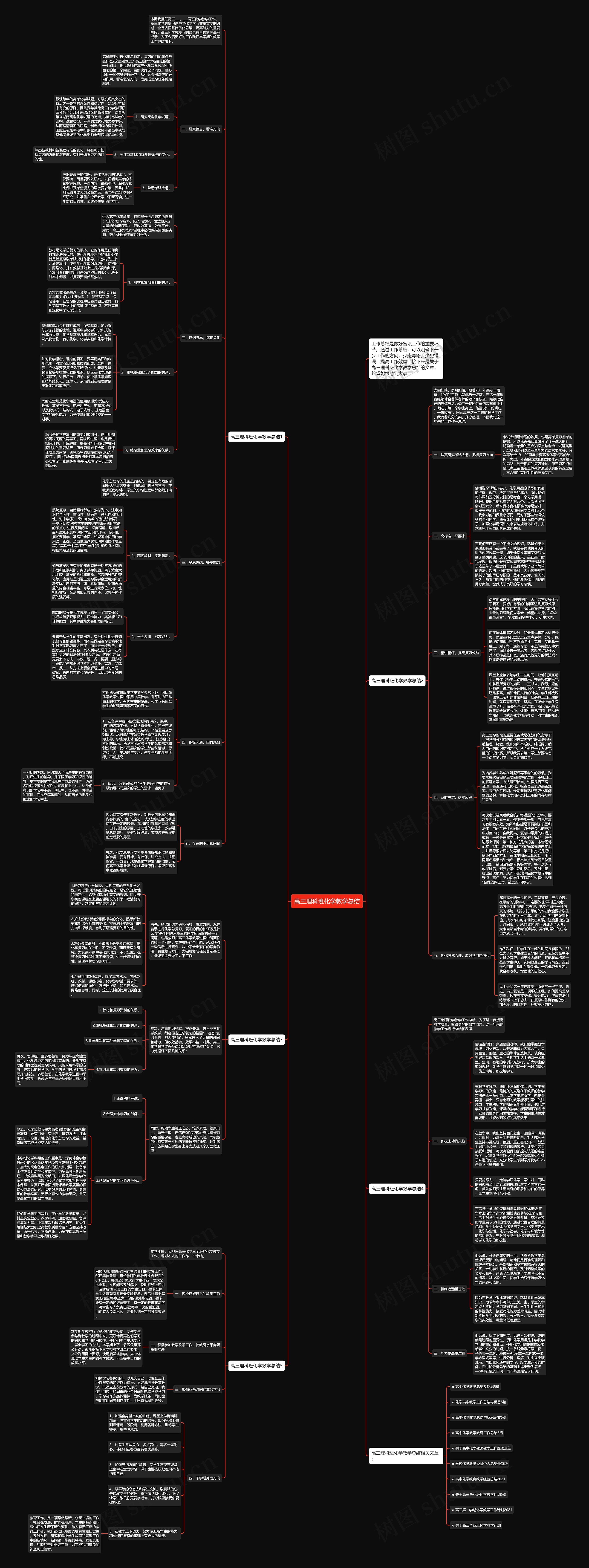 高三理科班化学教学总结思维导图