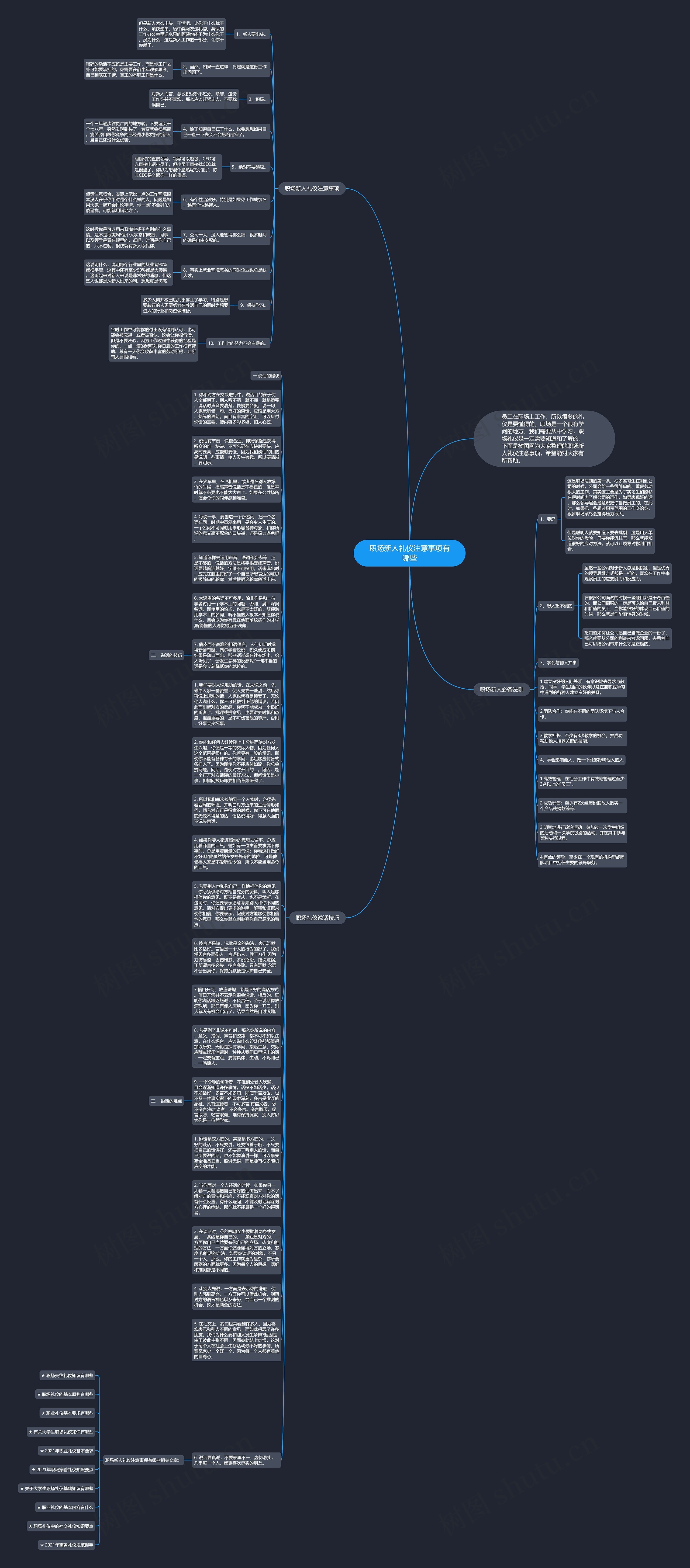 职场新人礼仪注意事项有哪些思维导图