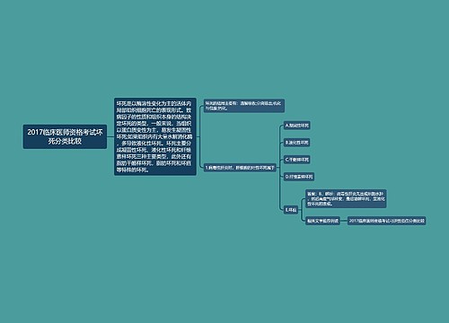 2017临床医师资格考试坏死分类比较