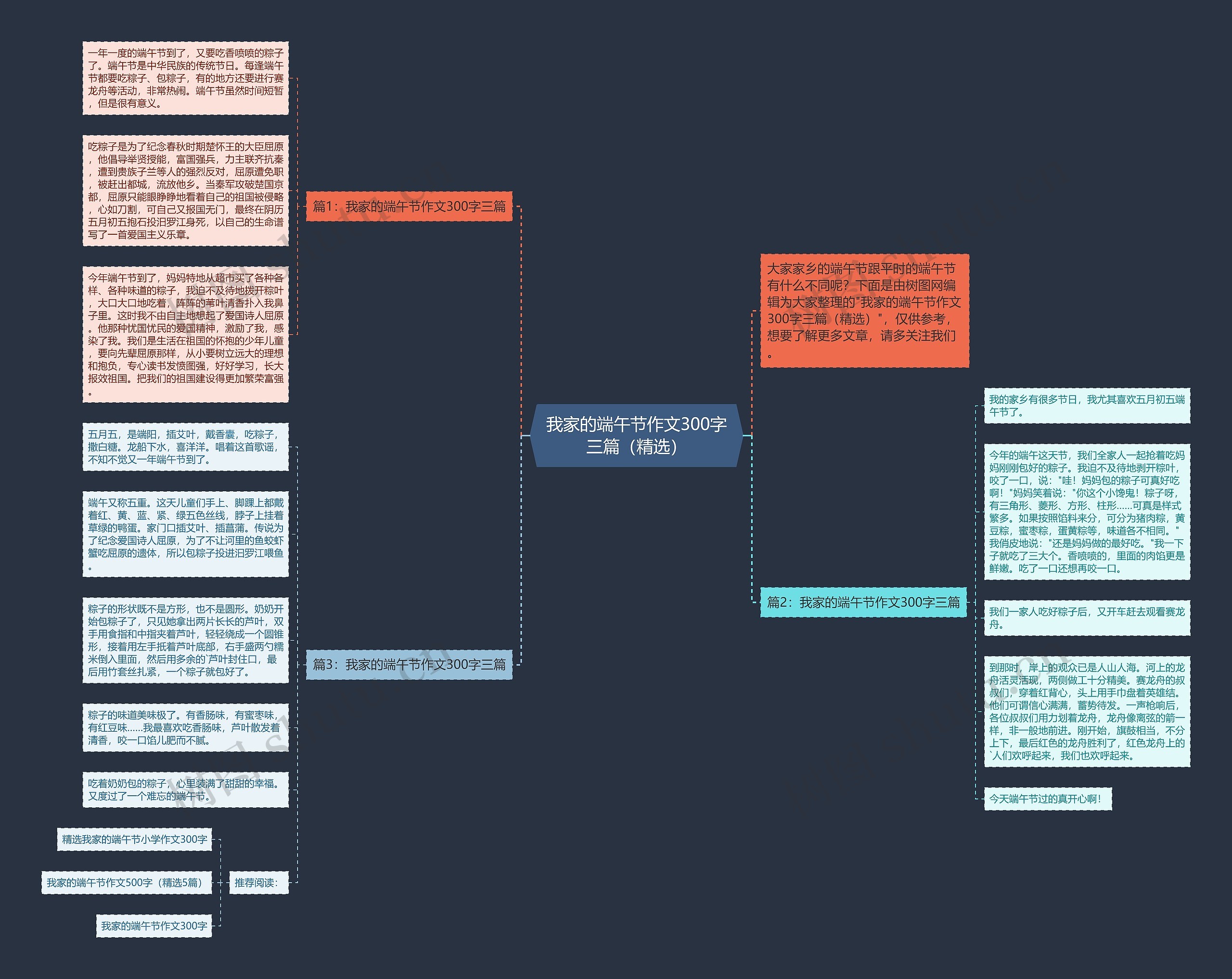 我家的端午节作文300字三篇（精选）思维导图