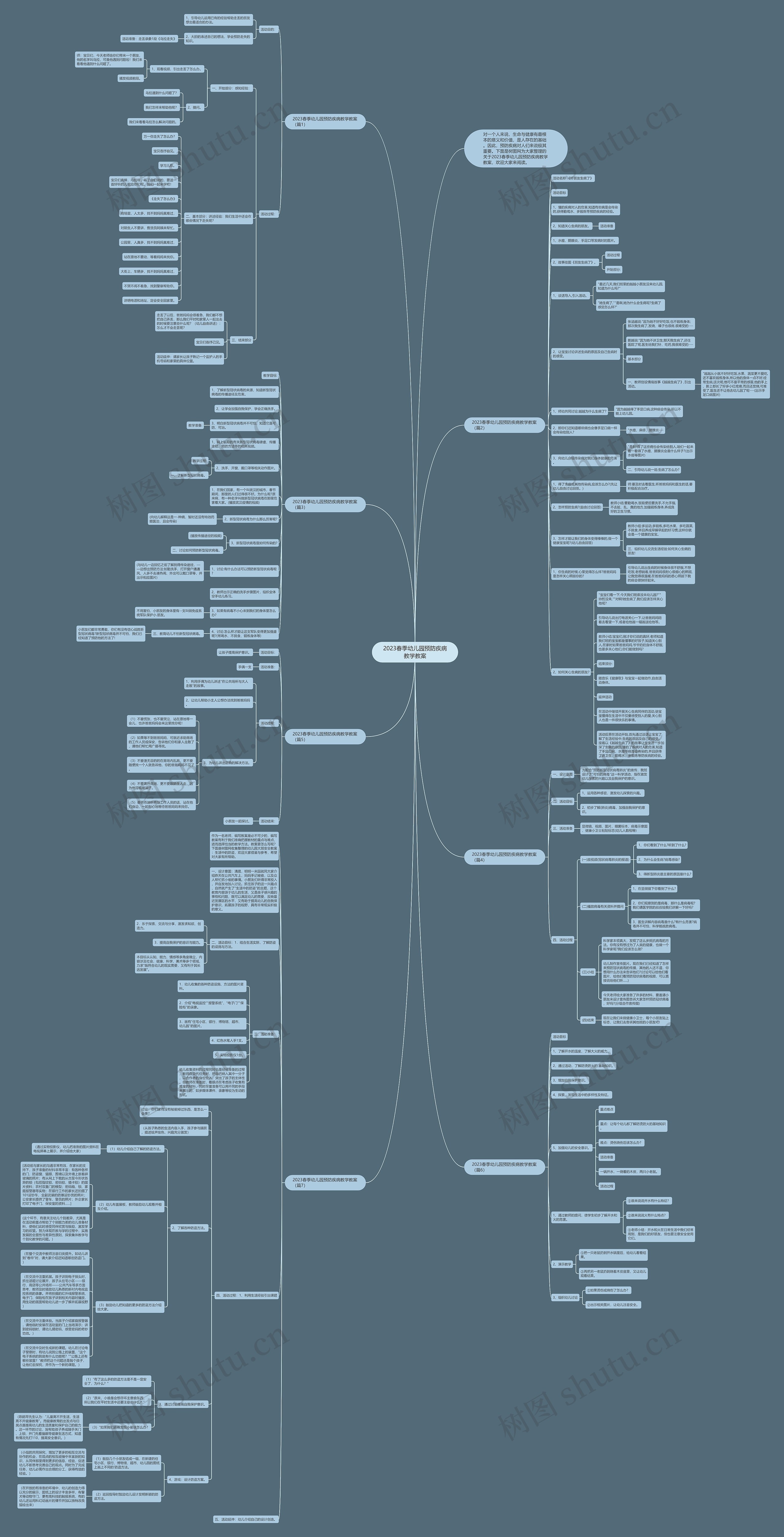 2023春季幼儿园预防疾病教学教案思维导图