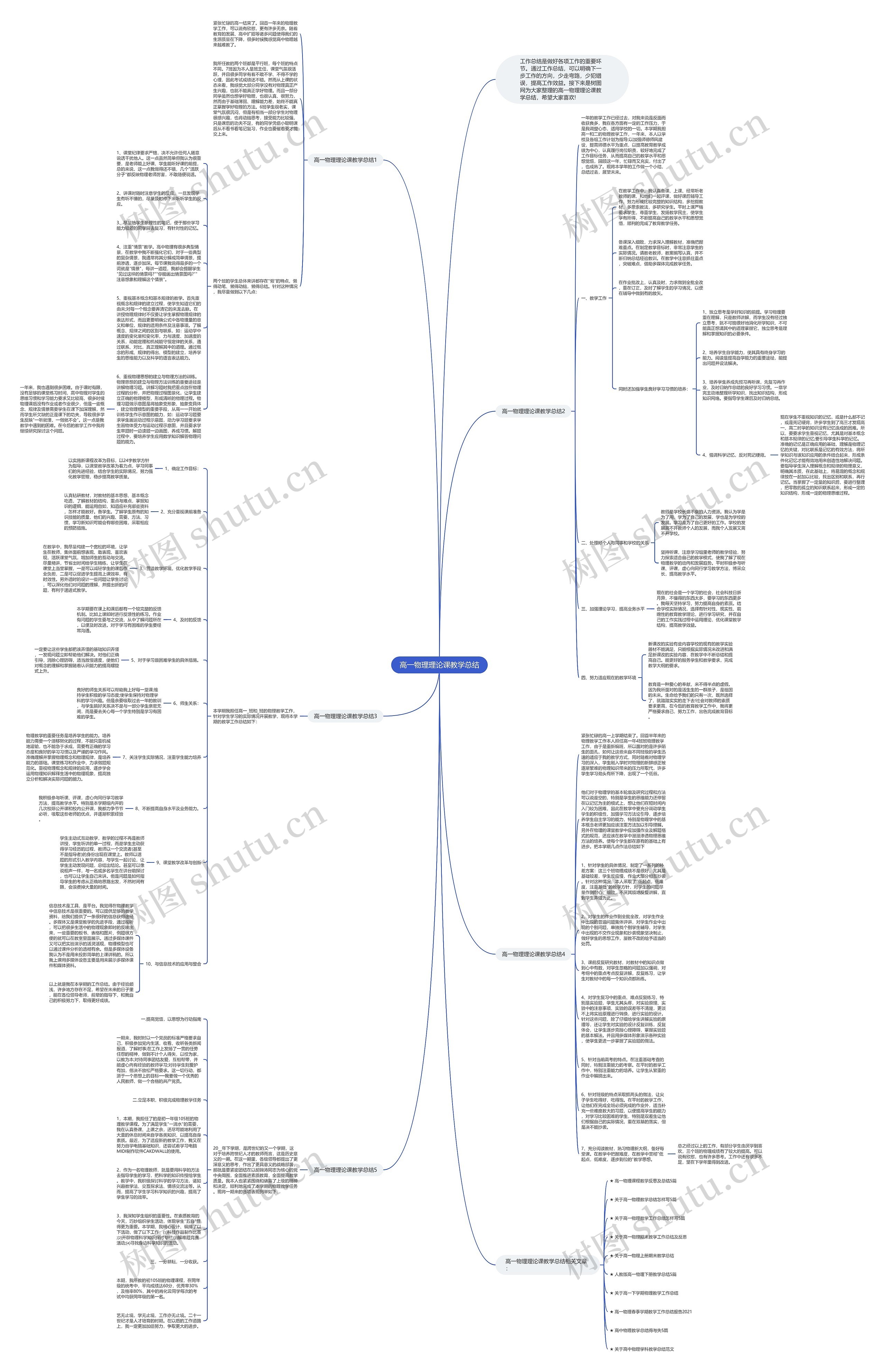 高一物理理论课教学总结思维导图
