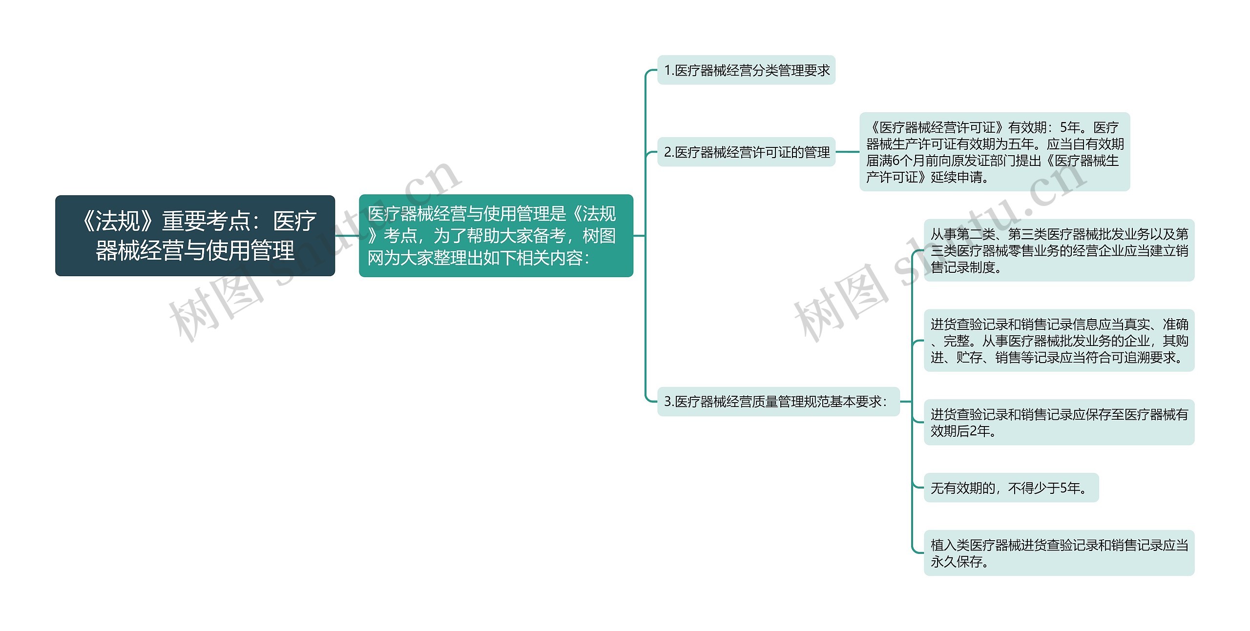 《法规》重要考点：医疗器械经营与使用管理