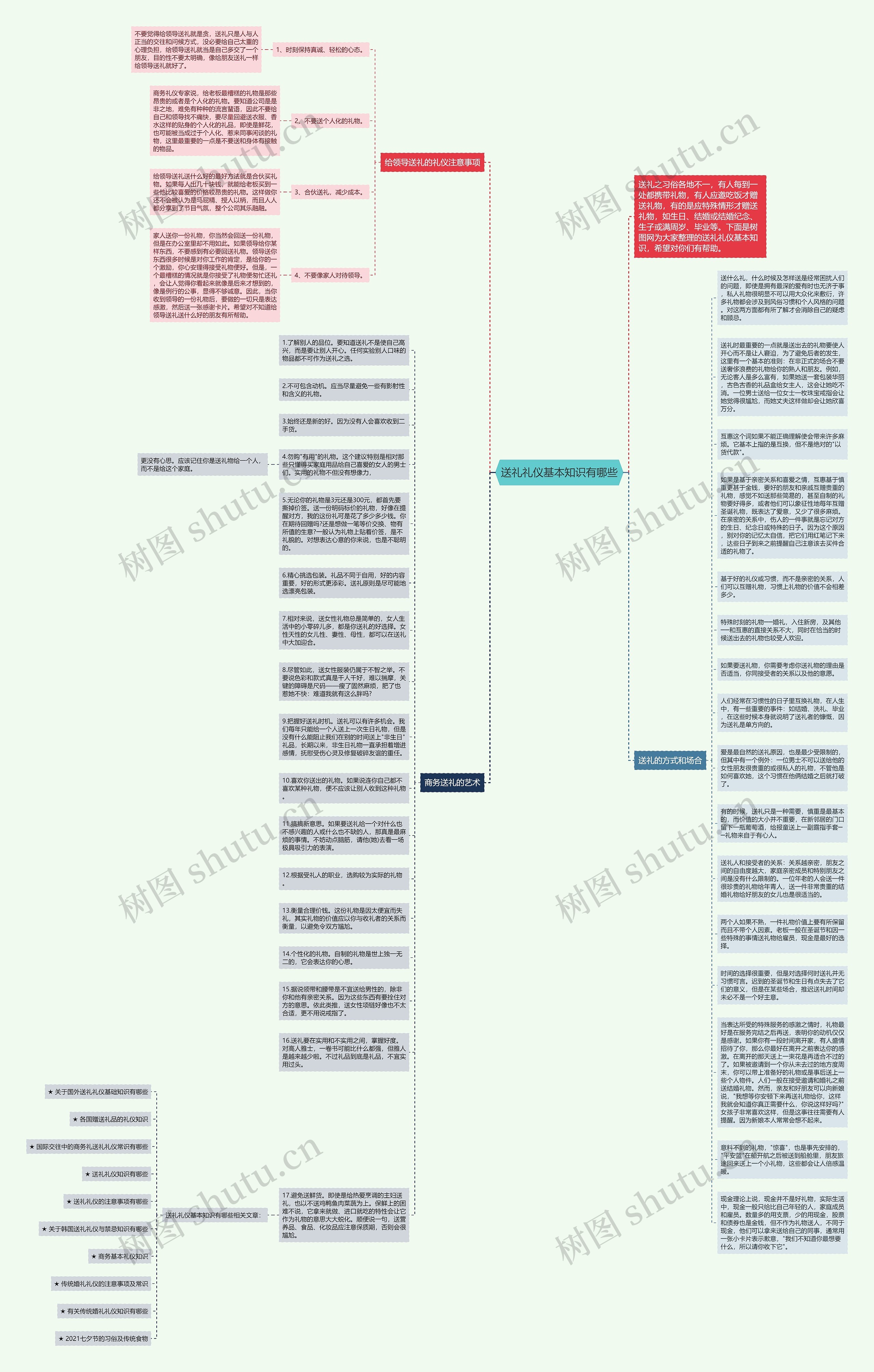 送礼礼仪基本知识有哪些思维导图高清图 送礼礼仪基本知识有哪些思维导图