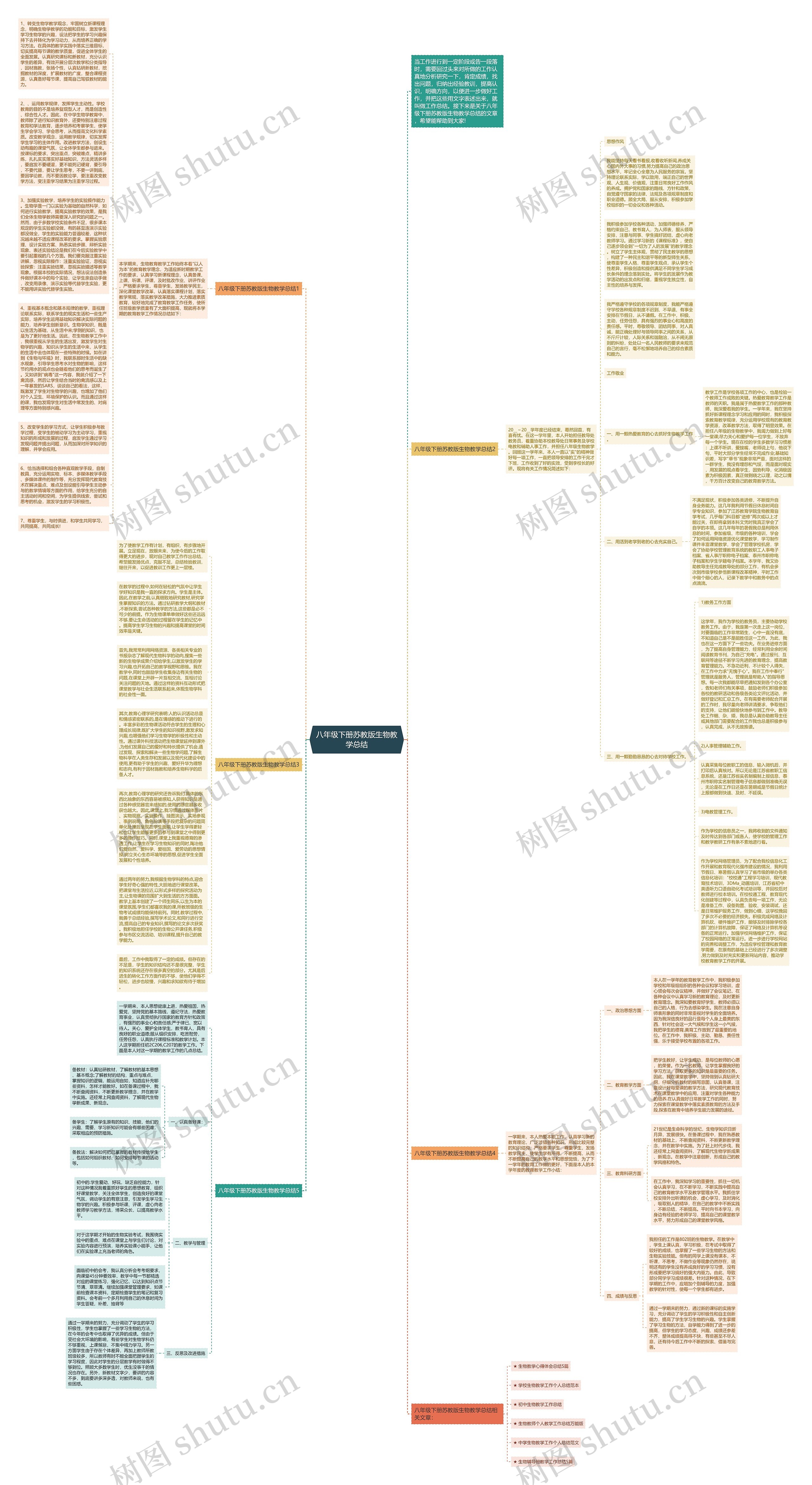 八年级下册苏教版生物教学总结思维导图