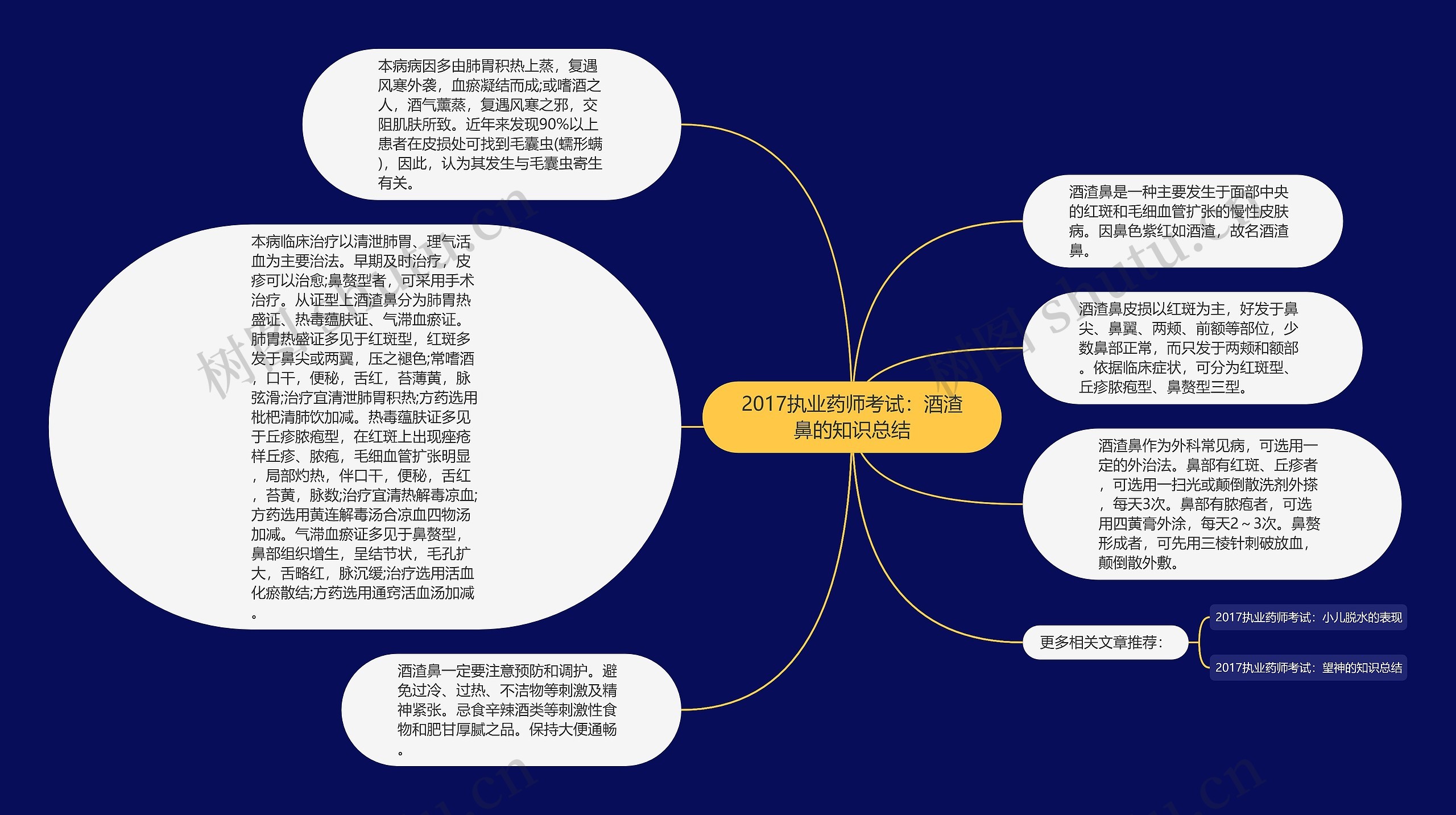 2017执业药师考试：酒渣鼻的知识总结思维导图