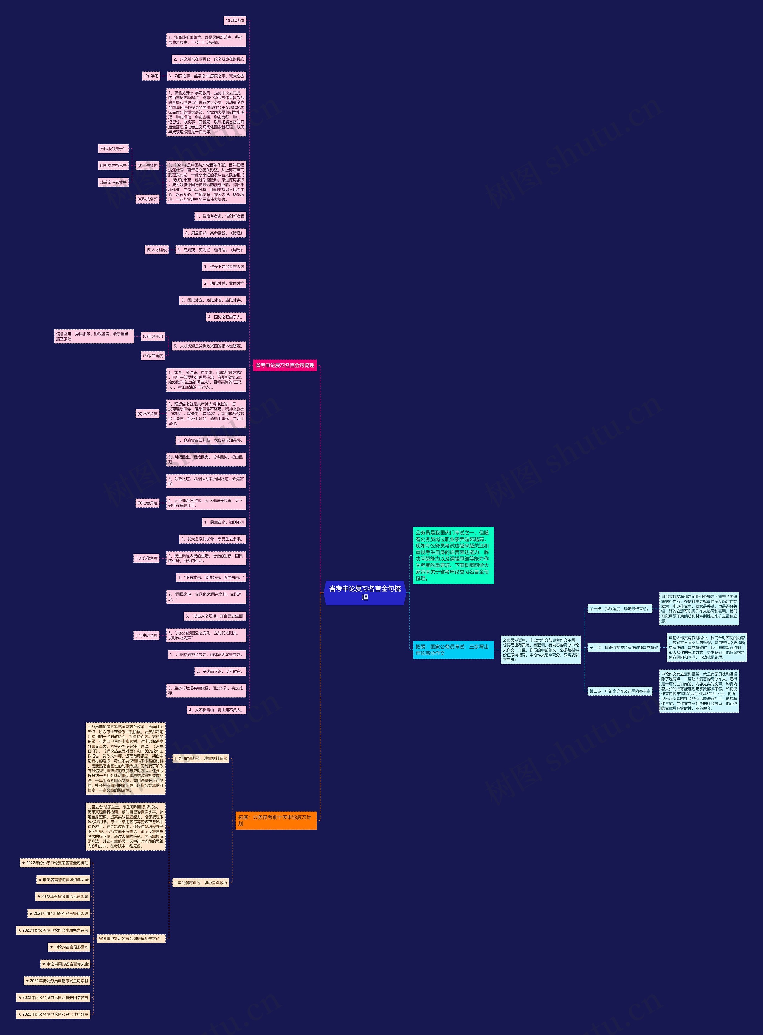 省考申论复习名言金句梳理思维导图