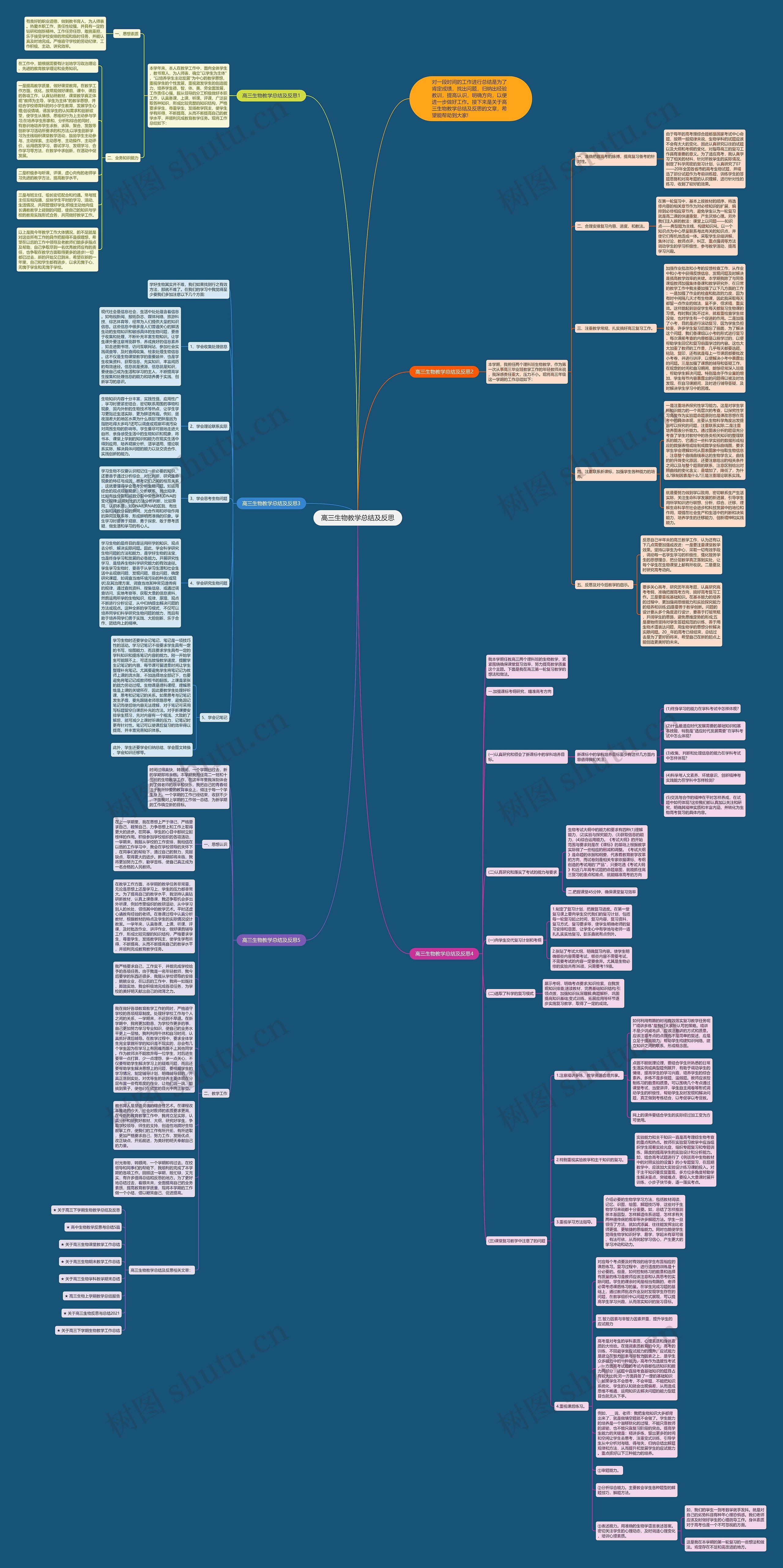 高三生物教学总结及反思思维导图