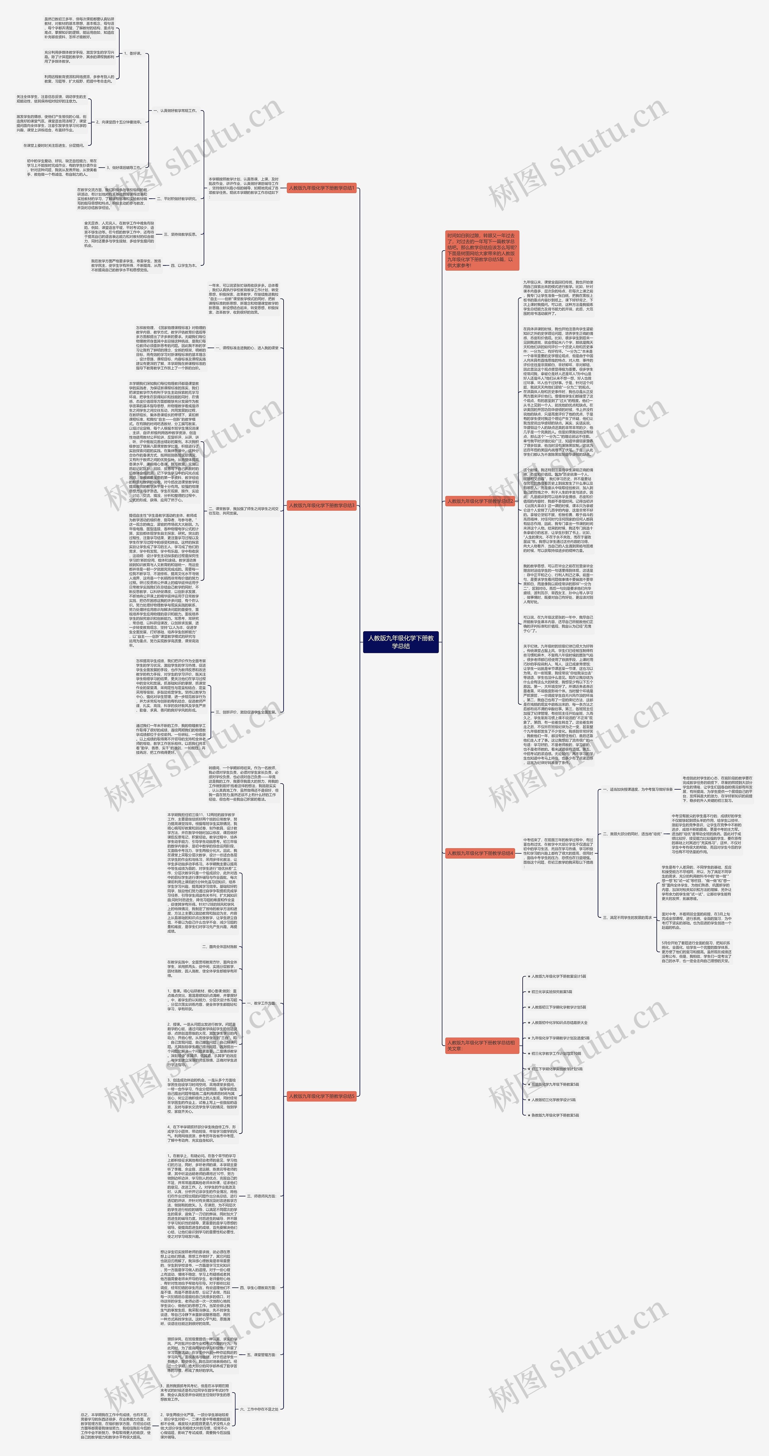 人教版九年级化学下册教学总结思维导图