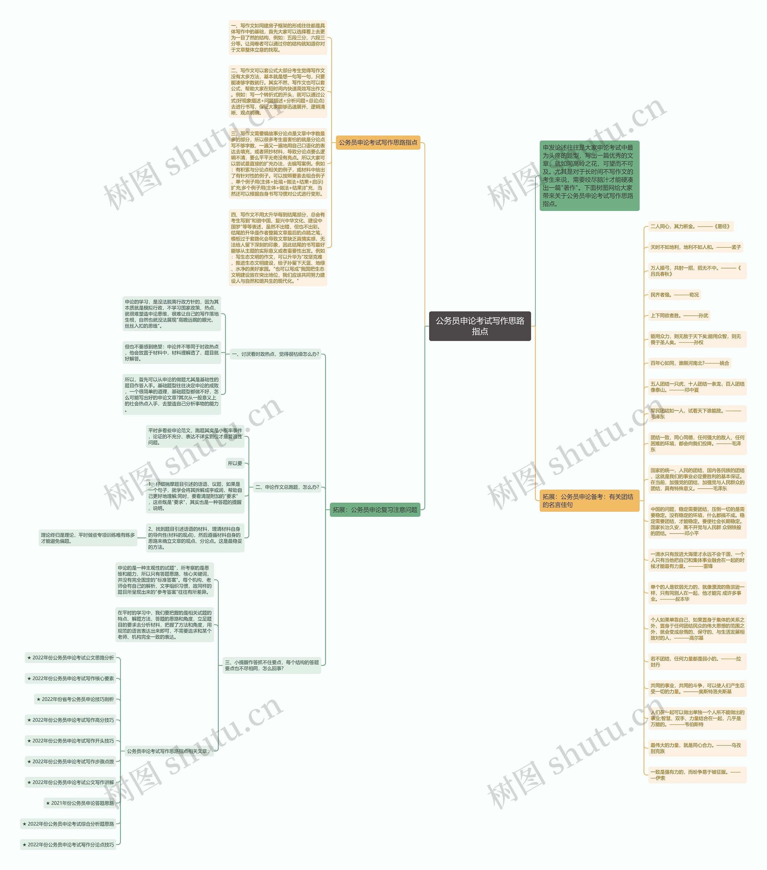 公务员申论考试写作思路指点思维导图