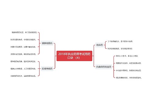 2018年执业药师考试用药口诀 （4）