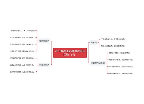 2018年执业药师考试用药口诀 （4）