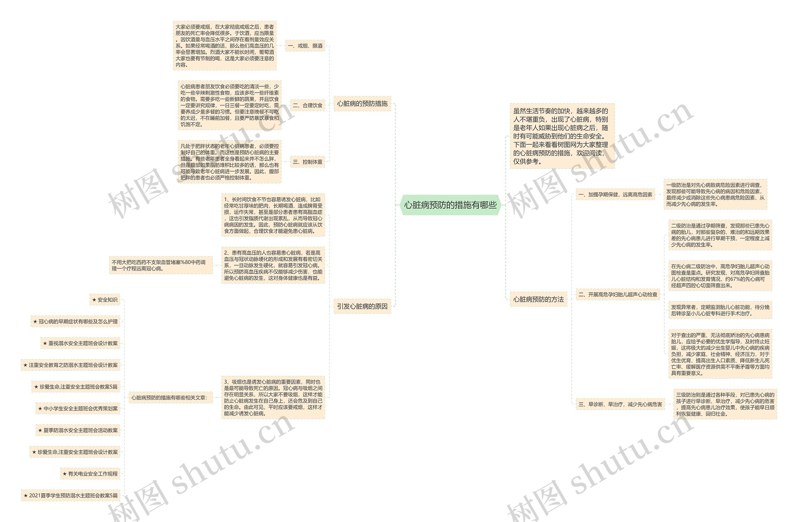 心脏病预防的措施有哪些思维导图