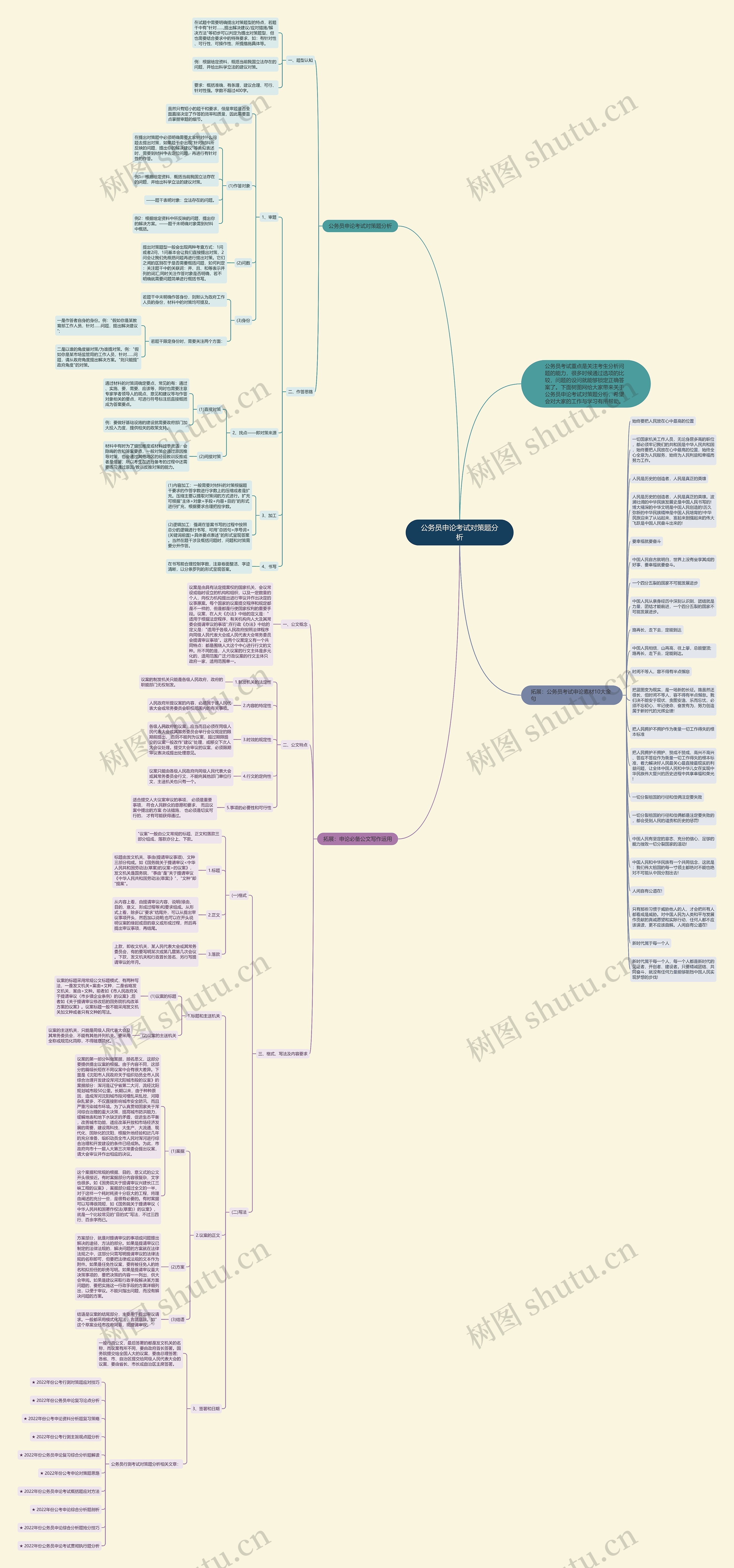 公务员申论考试对策题分析思维导图