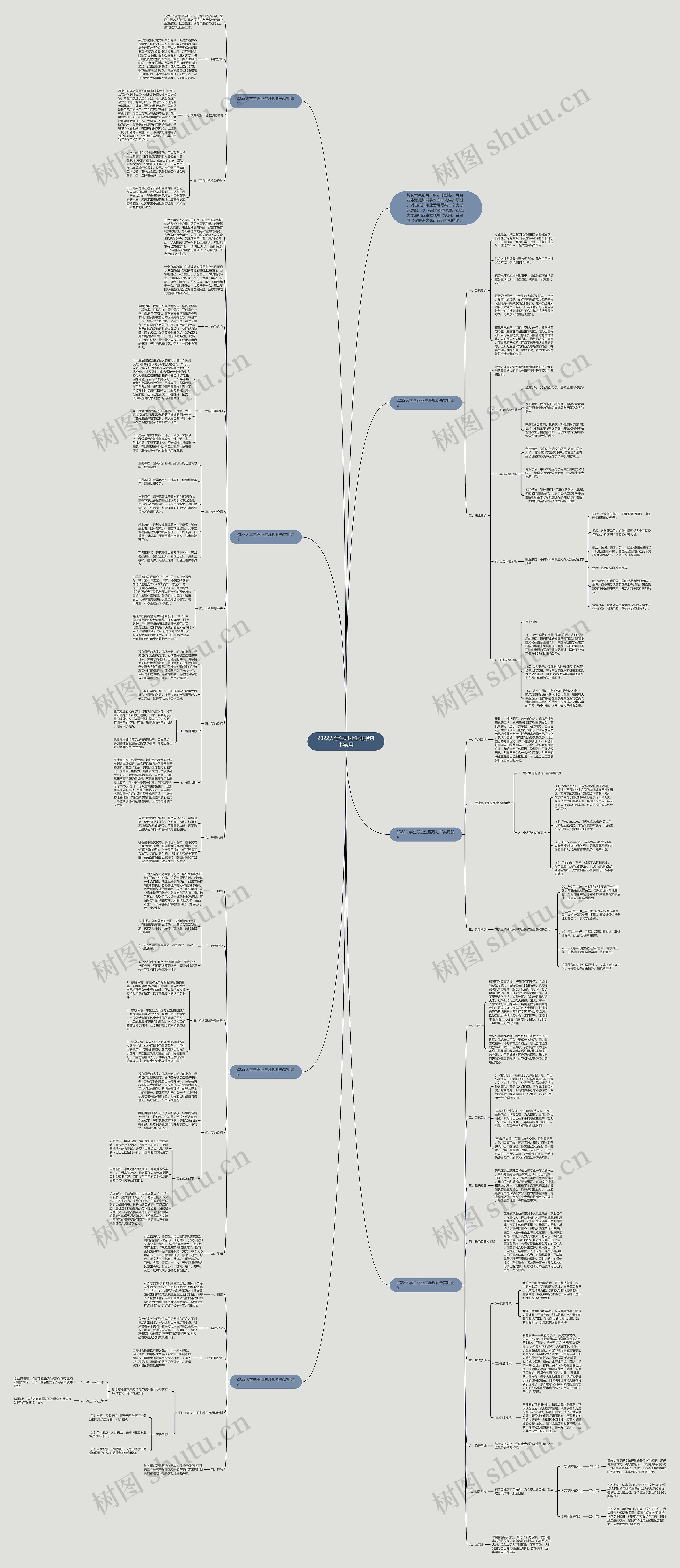 2022大学生职业生涯规划书实用