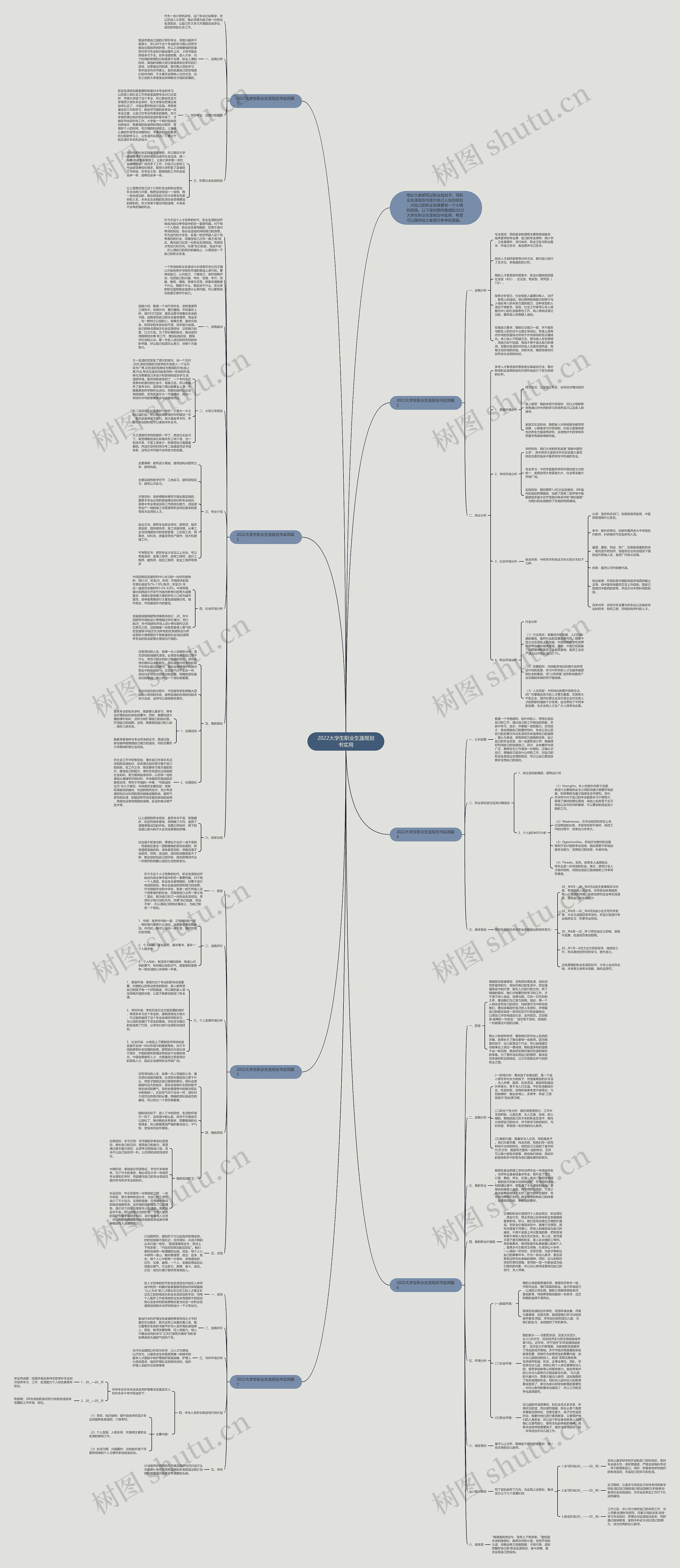 2022大学生职业生涯规划书实用思维导图高清图 2022大学生职业生涯规划书实用思维导图