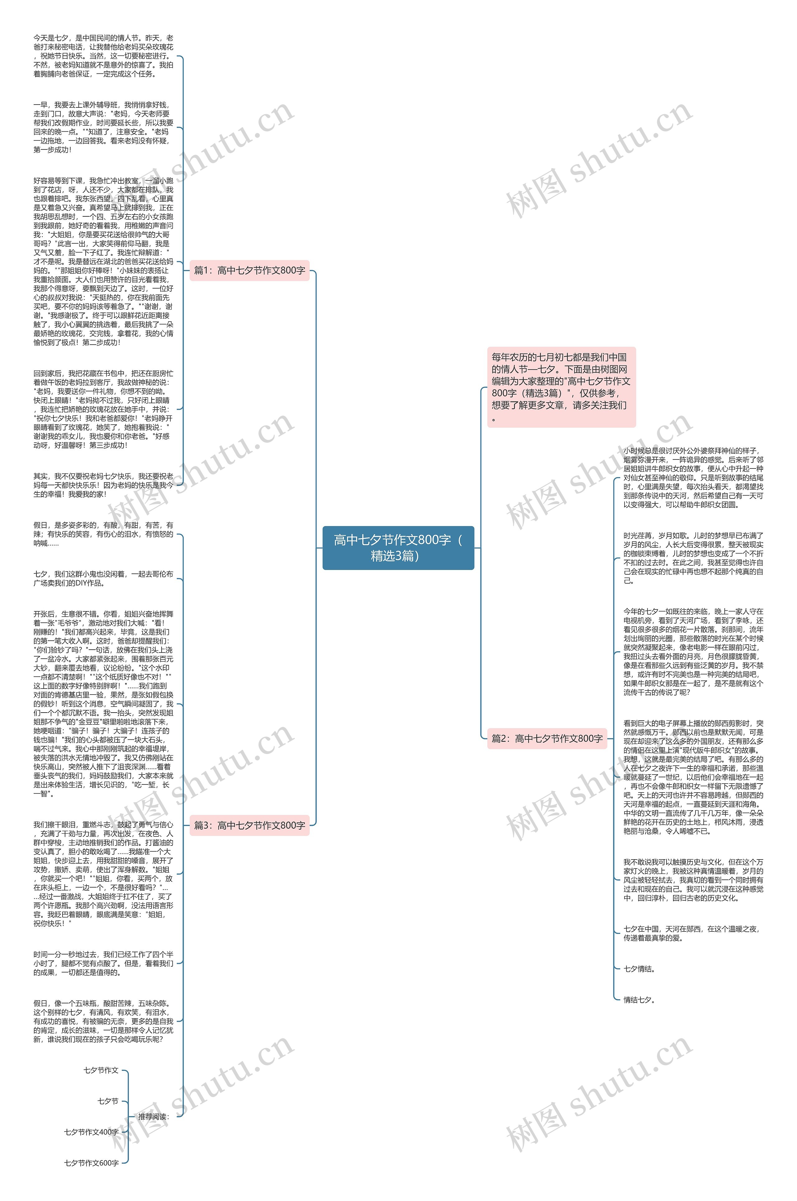 高中七夕节作文800字（精选3篇）思维导图