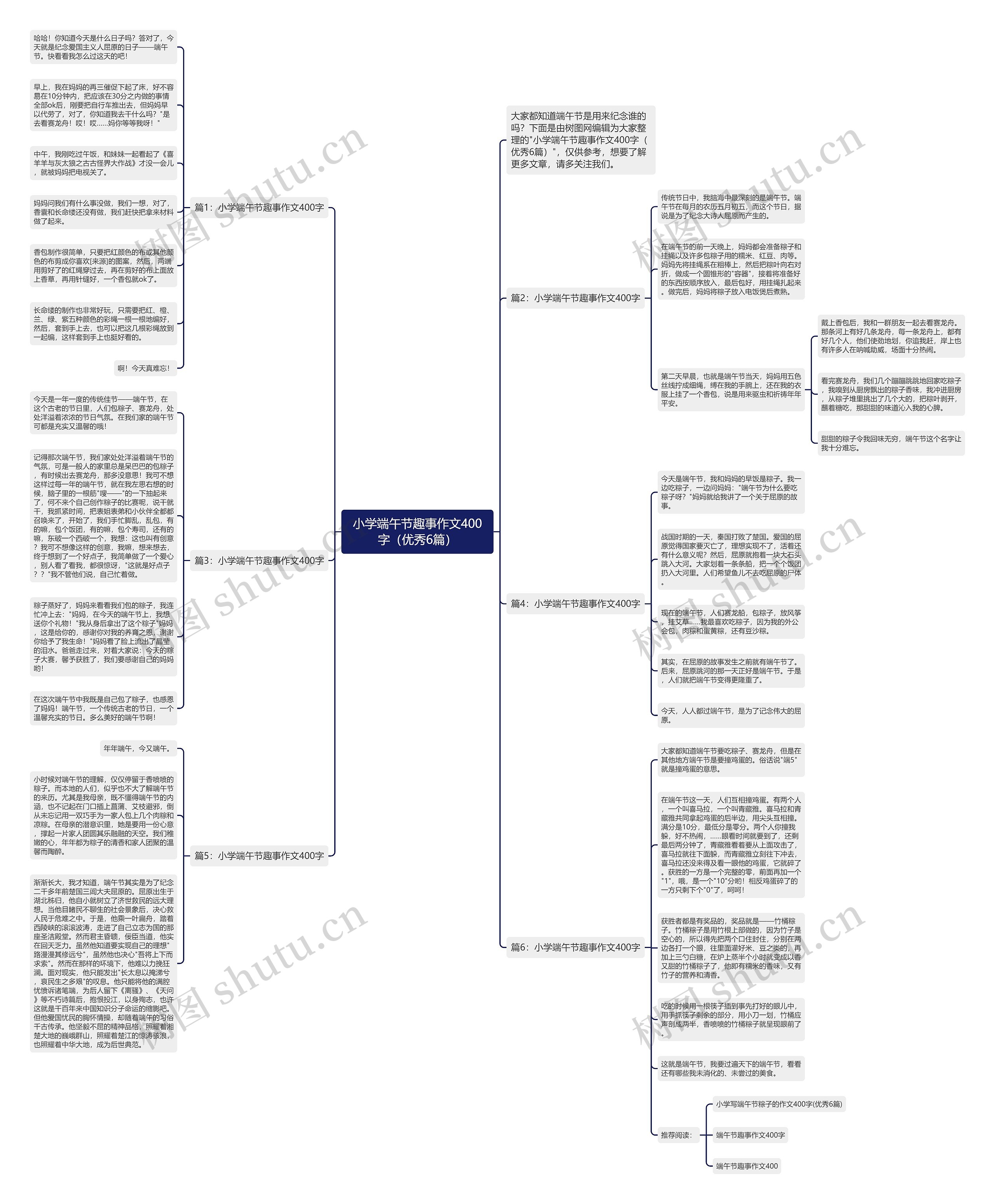 小学端午节趣事作文400字（优秀6篇）思维导图
