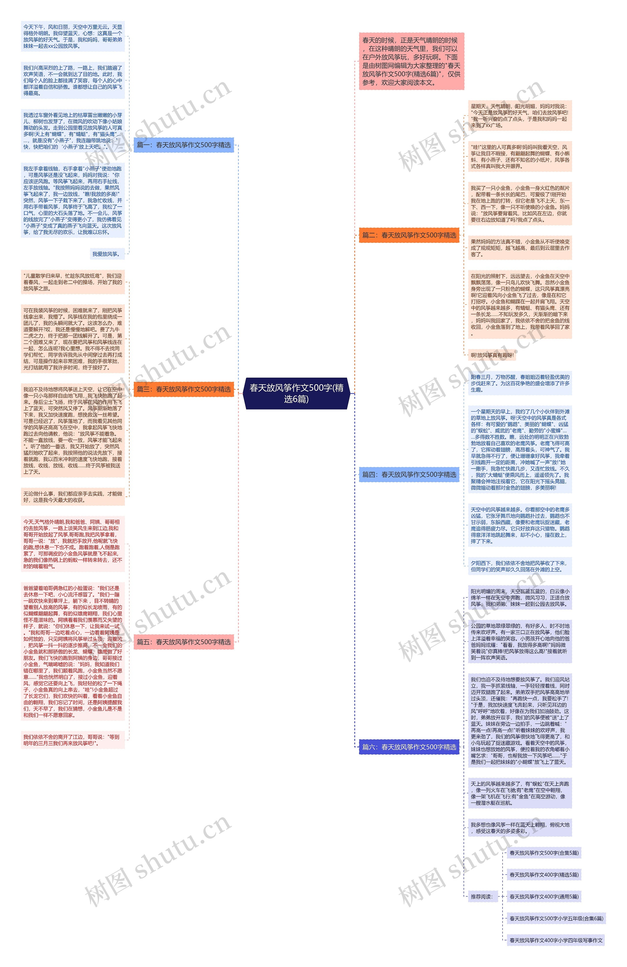 春天放风筝作文500字(精选6篇)思维导图高清图 春天放风筝作文500字(精选6篇)思维导图