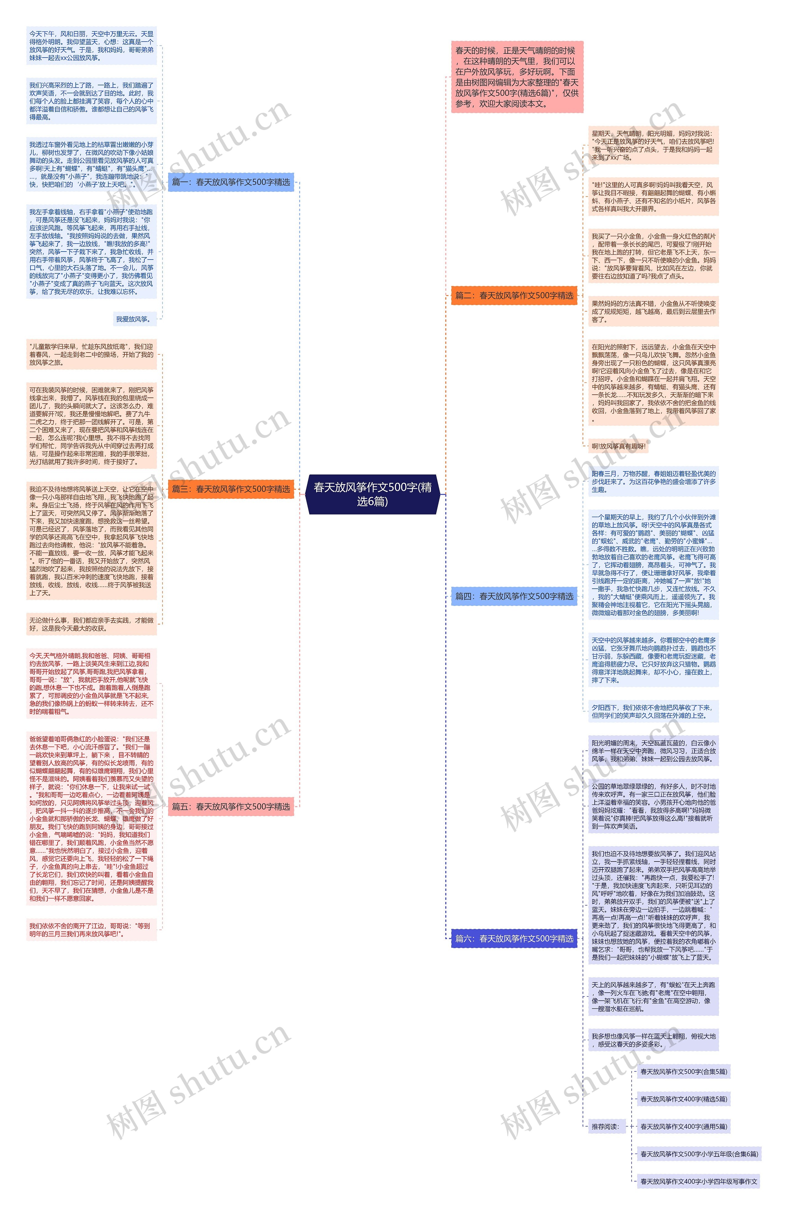 春天放风筝作文500字(精选6篇)思维导图