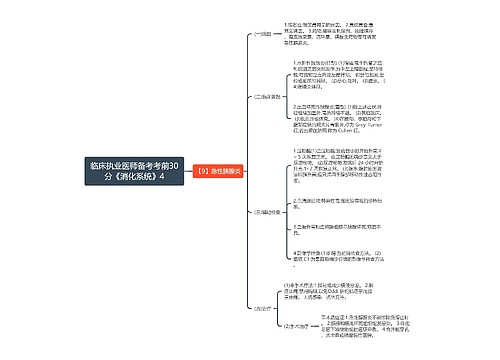 临床执业医师备考考前30分《消化系统》4