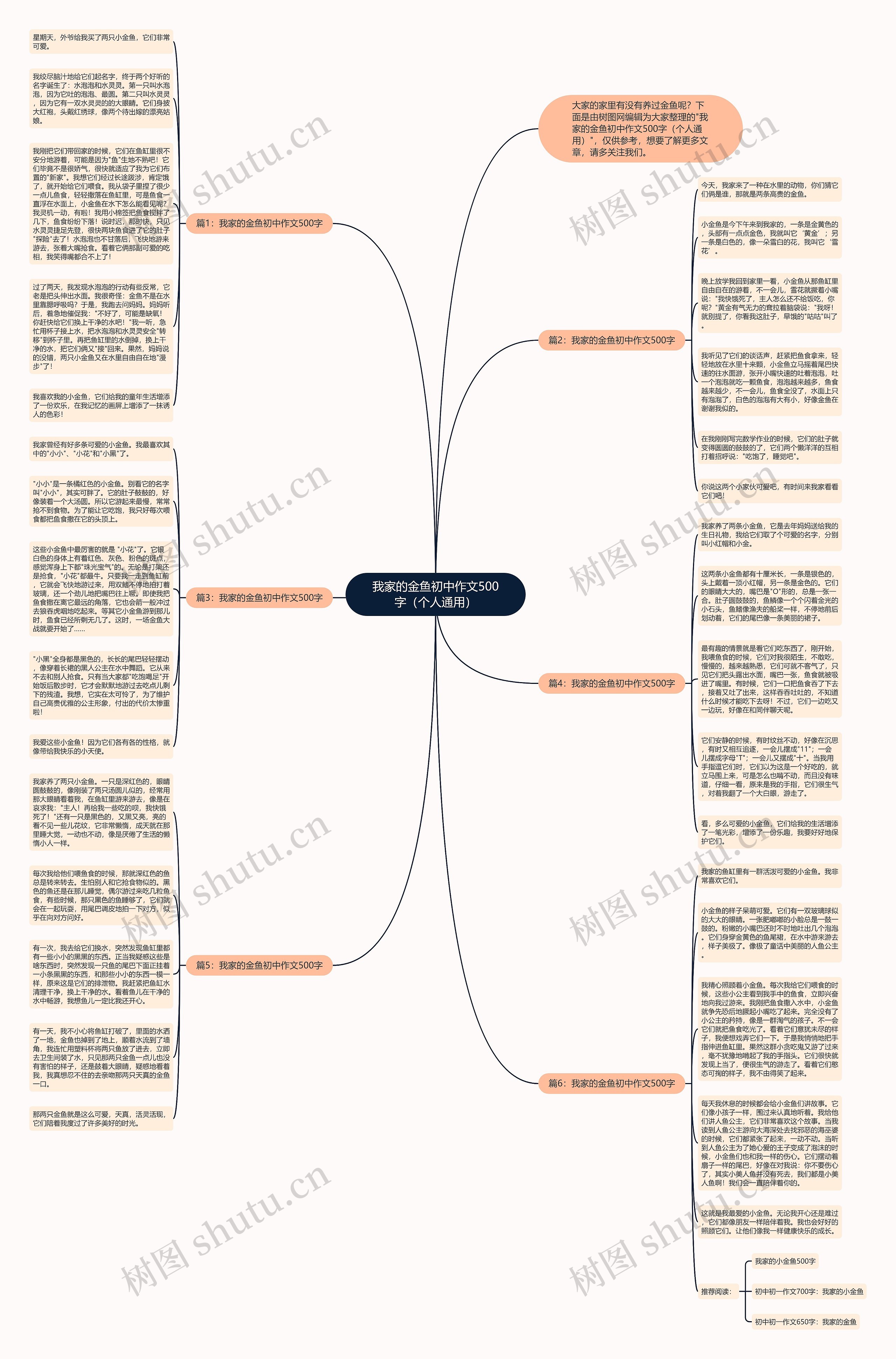 我家的金鱼初中作文500字（个人通用）思维导图