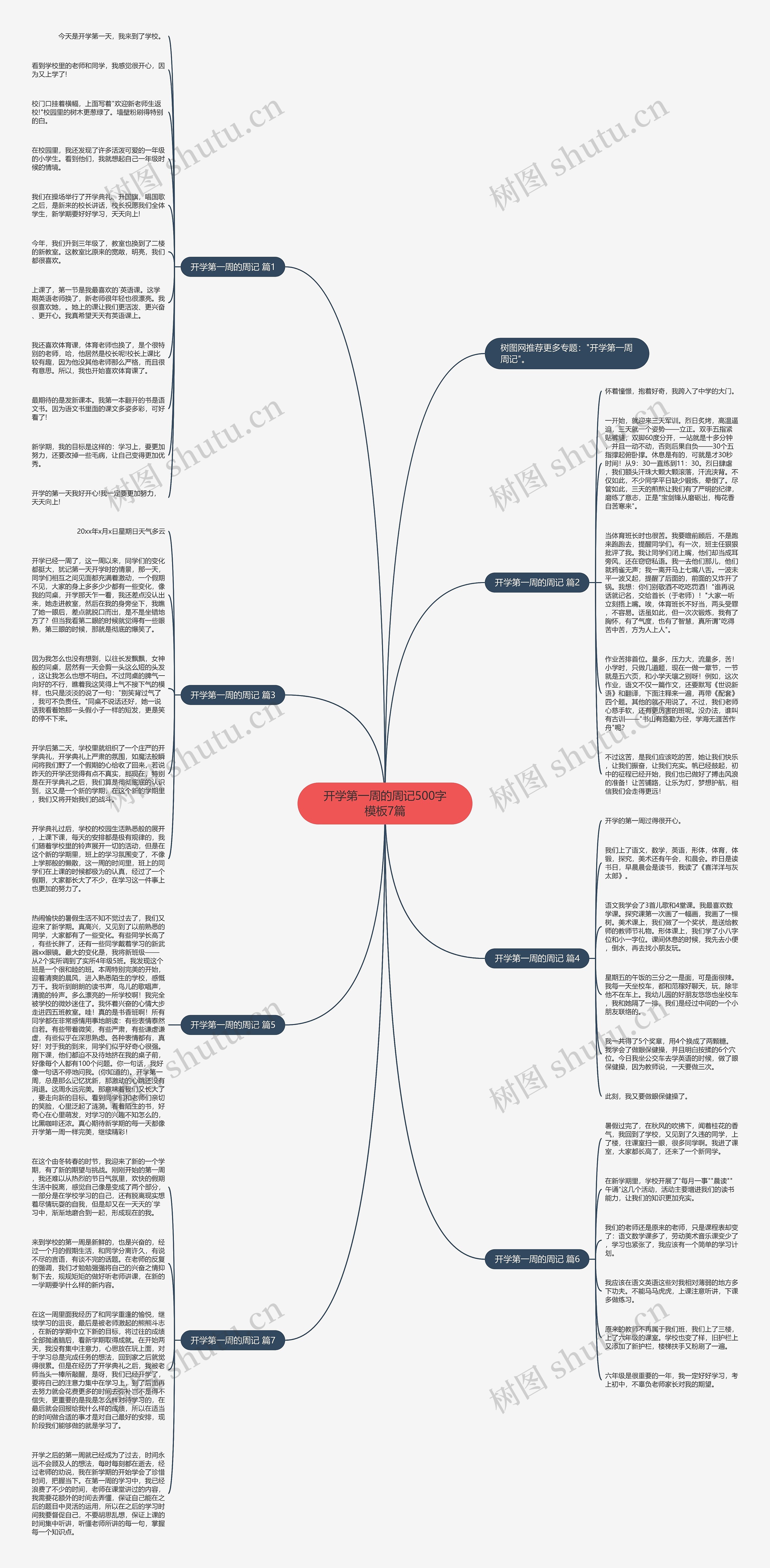 开学第一周的周记500字7篇思维导图