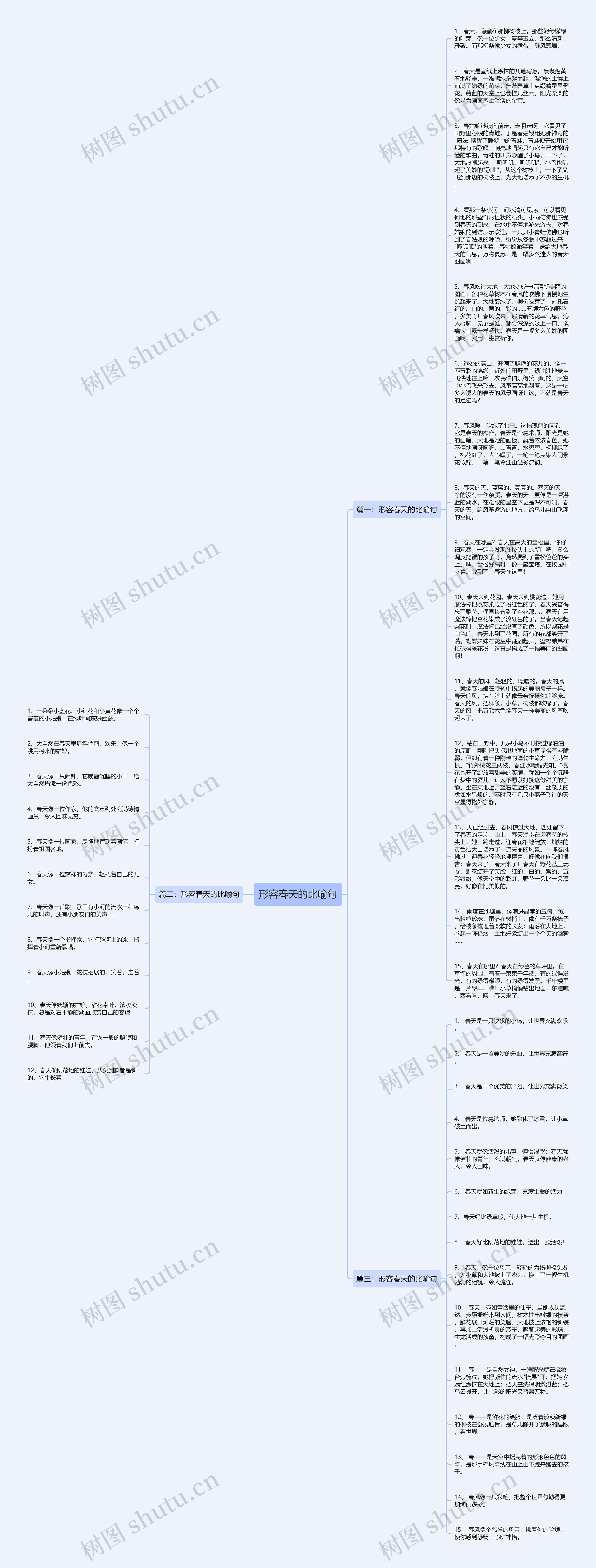 形容春天的比喻句思维导图